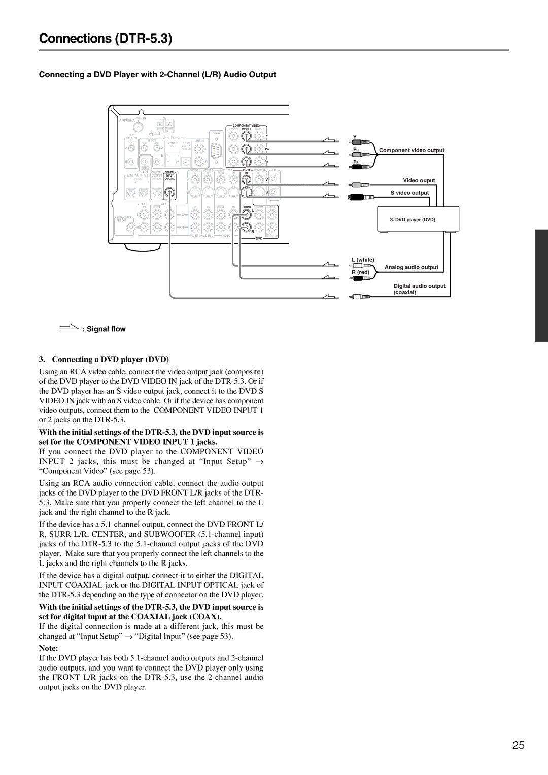 Integra instruction manual Connections DTR-5.3, Connecting a DVD Player with 2-Channel L/R Audio Output 