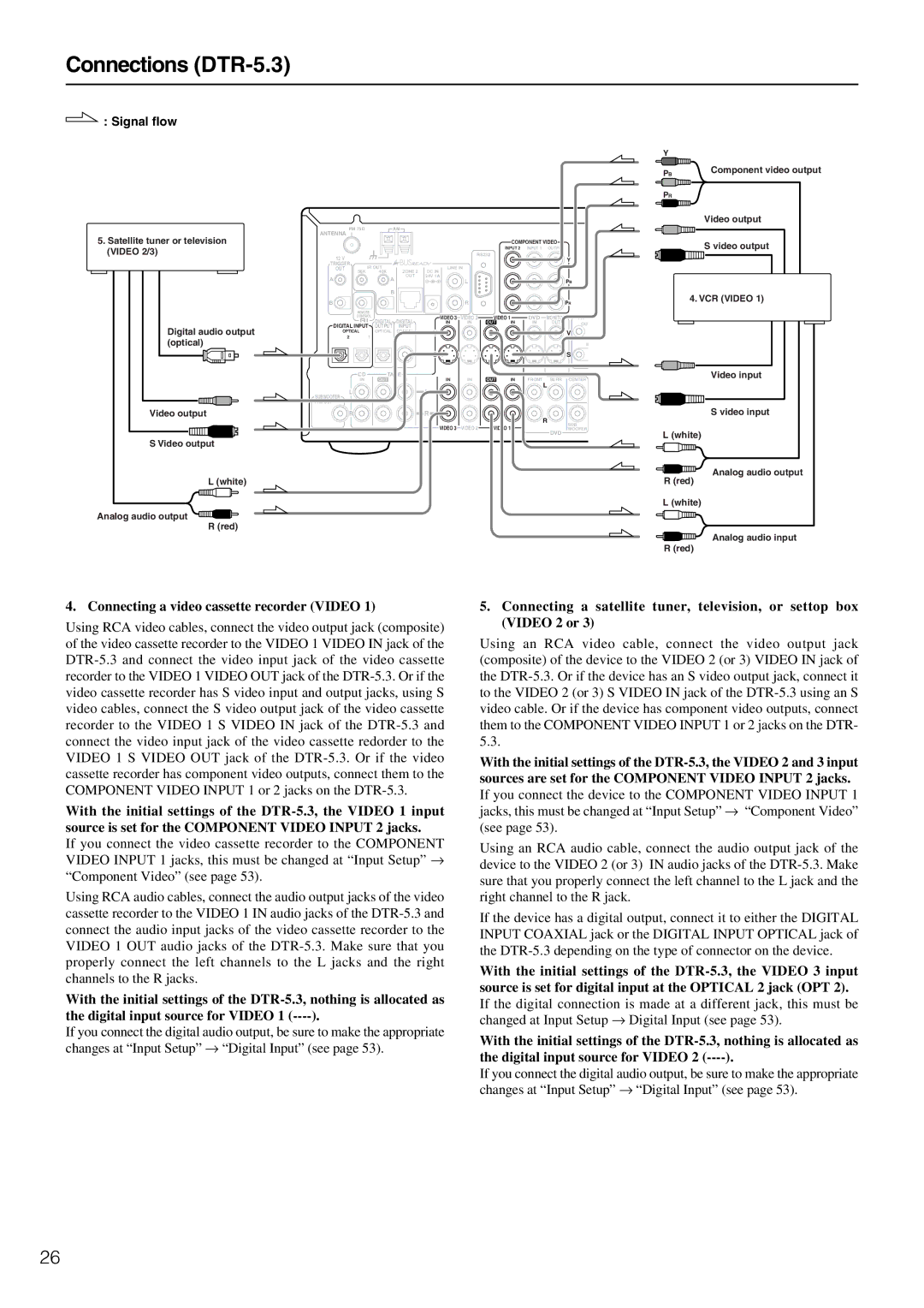 Integra DTR-5.3 instruction manual Video 2/3 