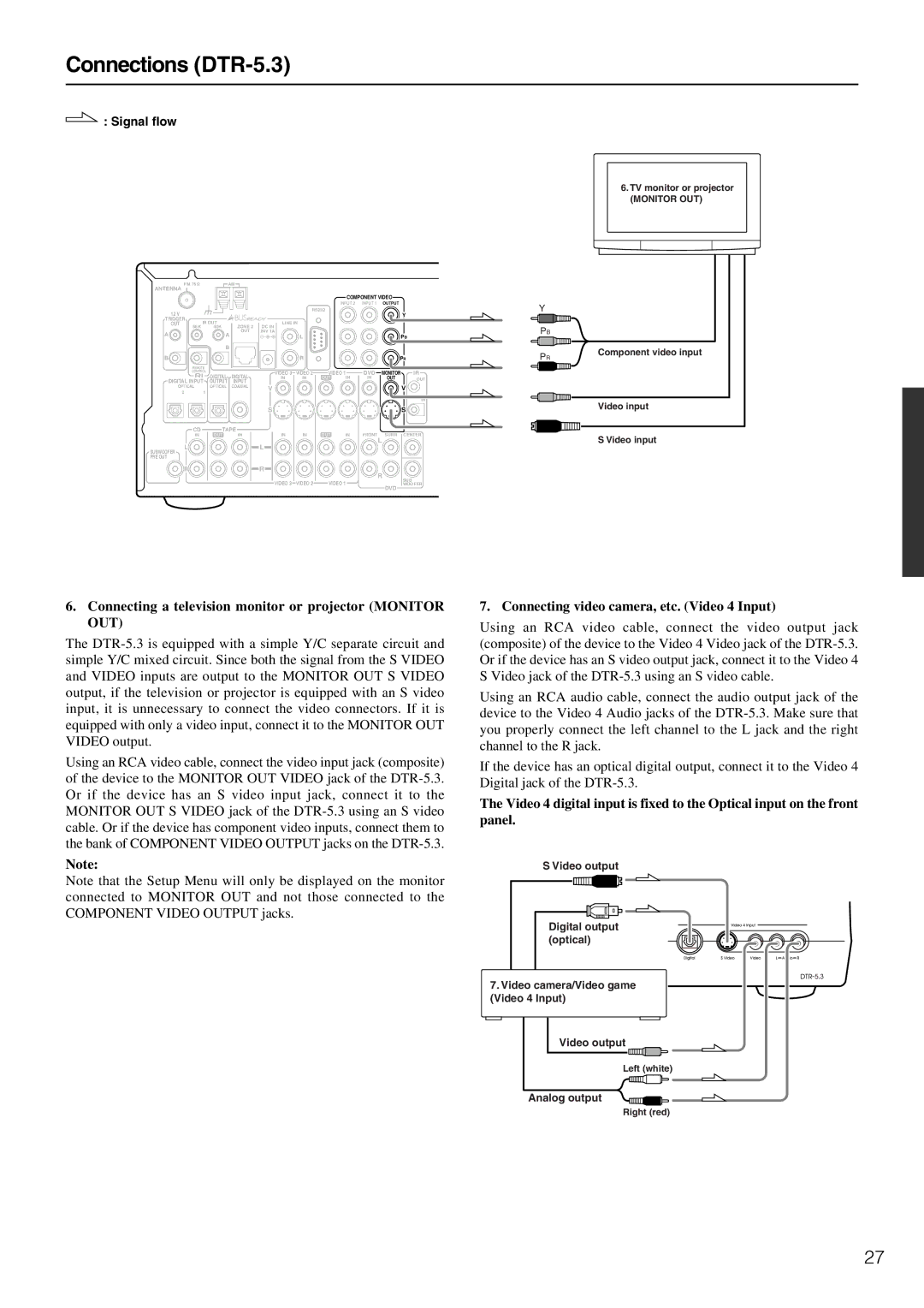 Integra DTR-5.3 instruction manual Video output Digital output Optical 