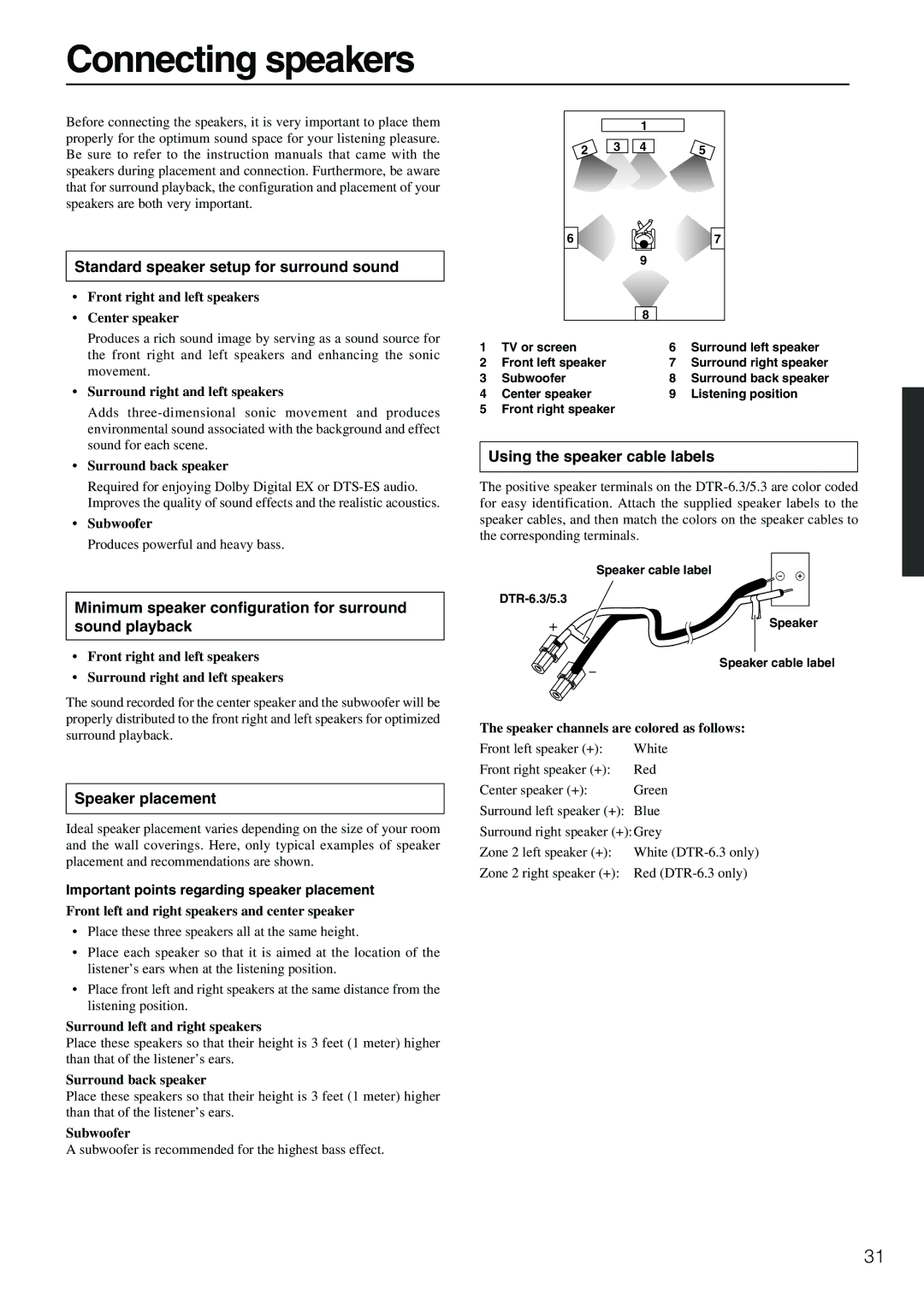 Integra DTR-5.3 instruction manual Connecting speakers, Standard speaker setup for surround sound, Speaker placement 