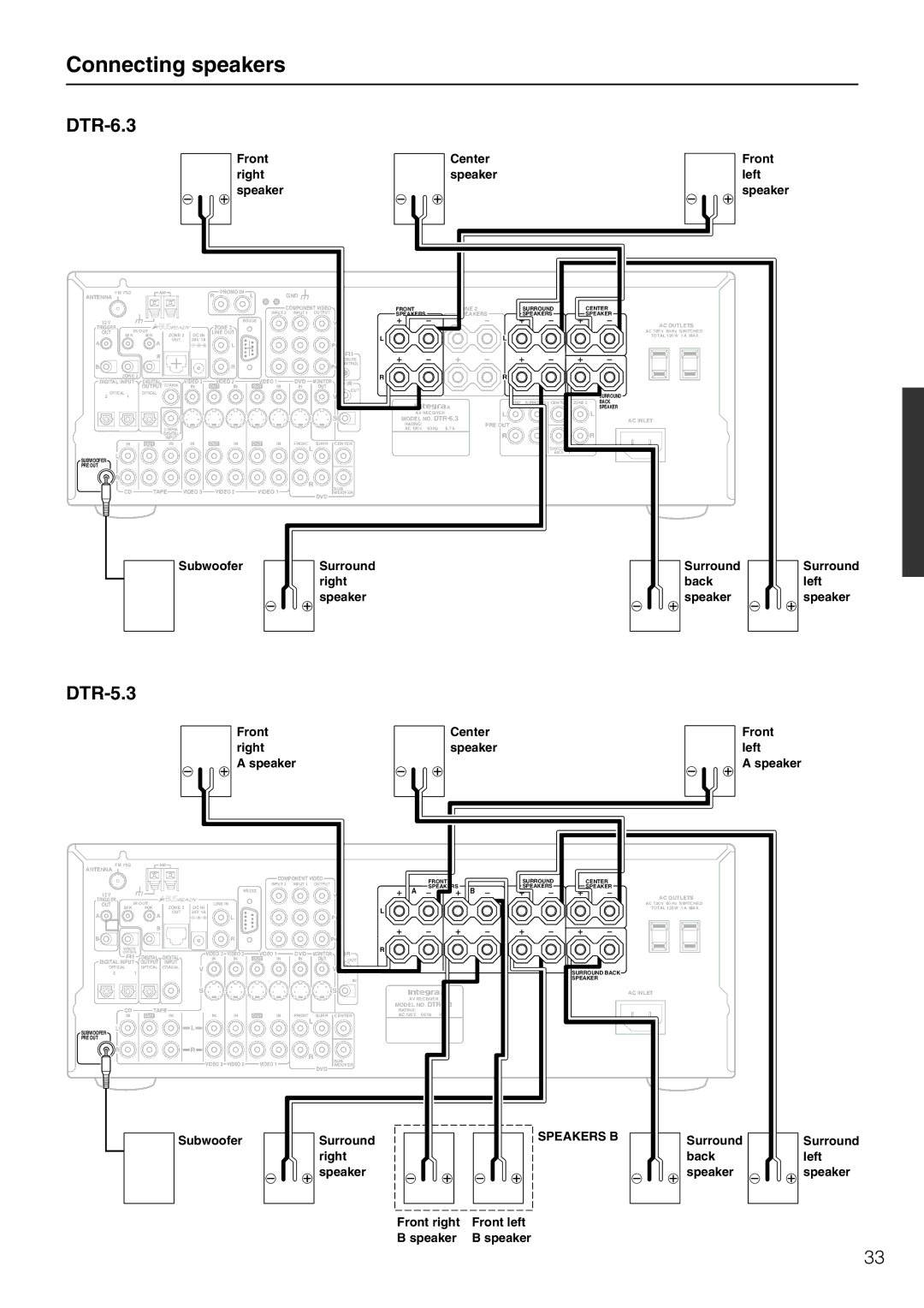 Integra DTR-5.3 instruction manual Front Center Right Speaker Left, Subwoofer Surround, Right Back Left Speaker 