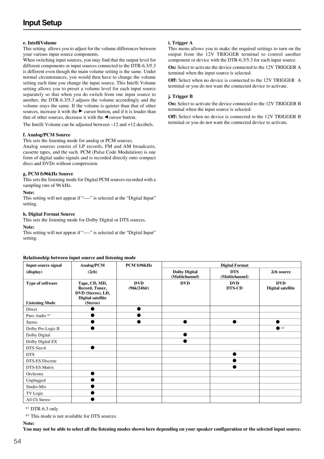 Integra DTR-5.3 instruction manual IntelliVolume, Analog/PCM Source, PCM fs96kHz Source, Digital Format Source, Trigger B 