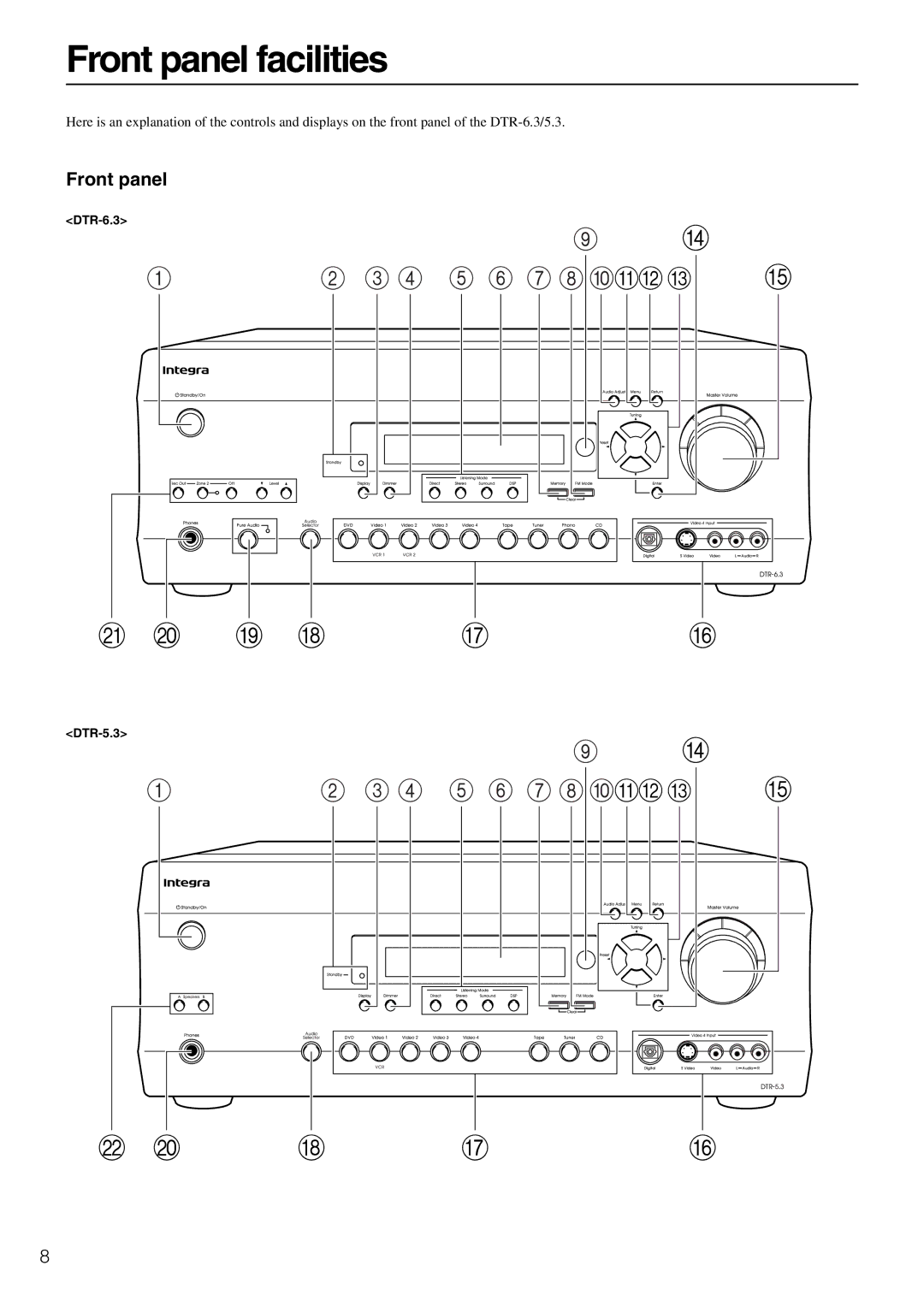 Integra instruction manual Front panel facilities, DTR-6.3 DTR-5.3 