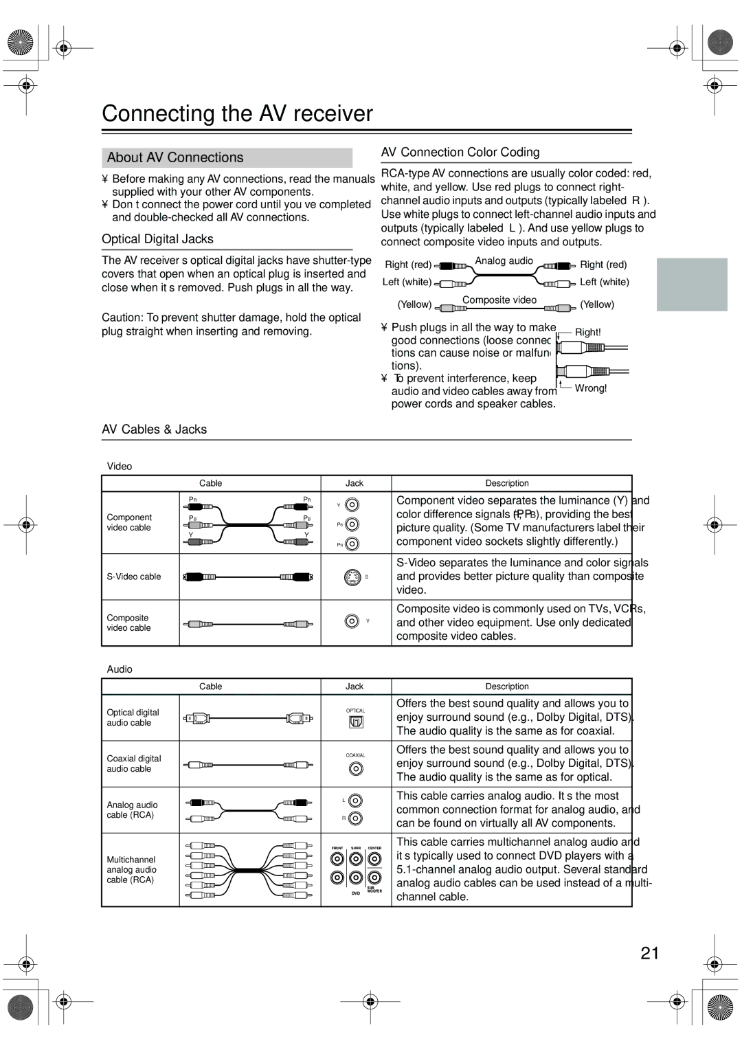 Integra DTR-5.5 Connecting the AV receiver, About AV Connections, Optical Digital Jacks, AV Connection Color Coding 