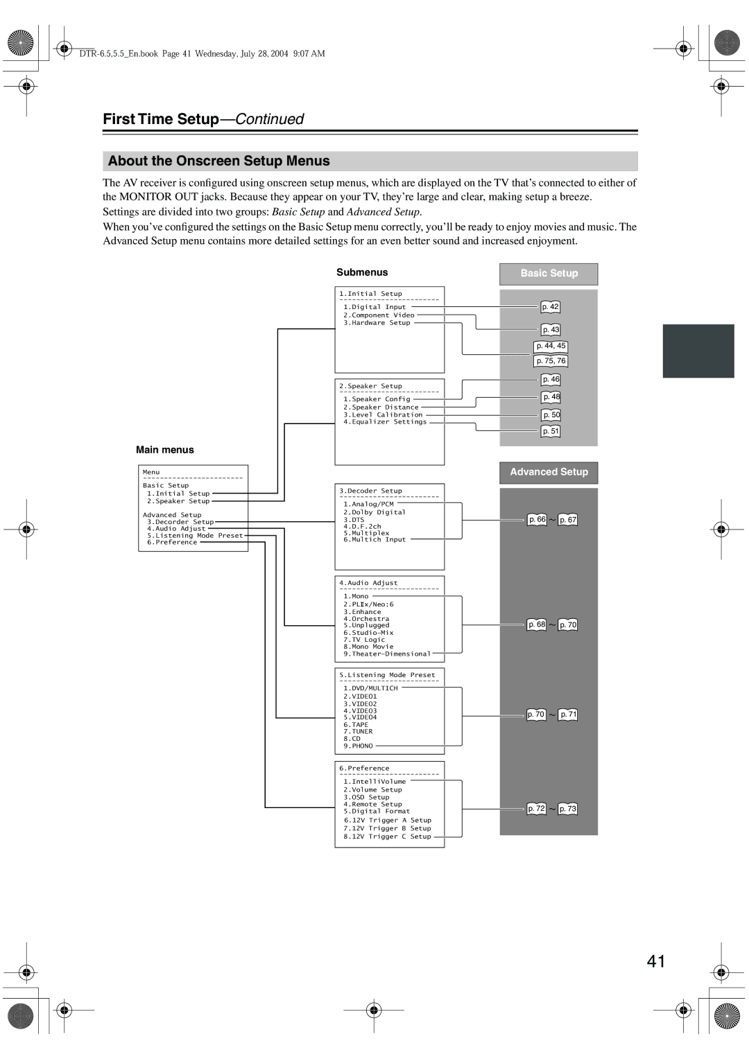 Integra DTR-5.5 instruction manual About the Onscreen Setup Menus, Main menus, Submenus 