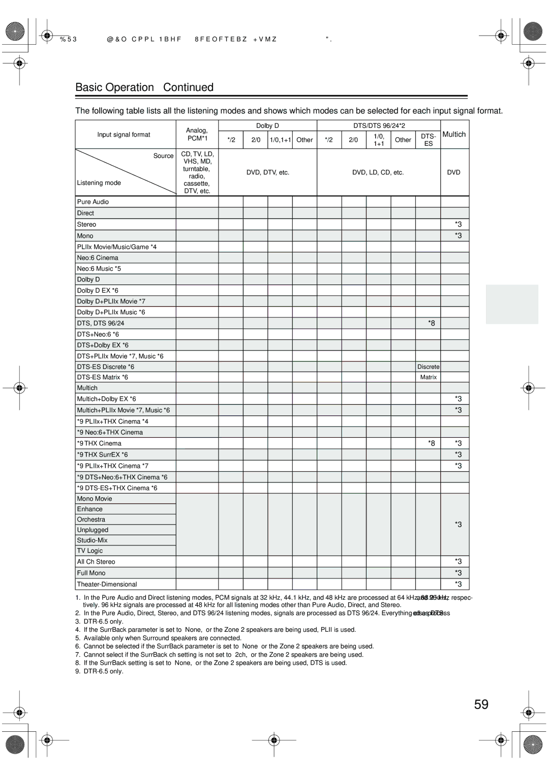 Integra DTR-5.5 instruction manual Multich 