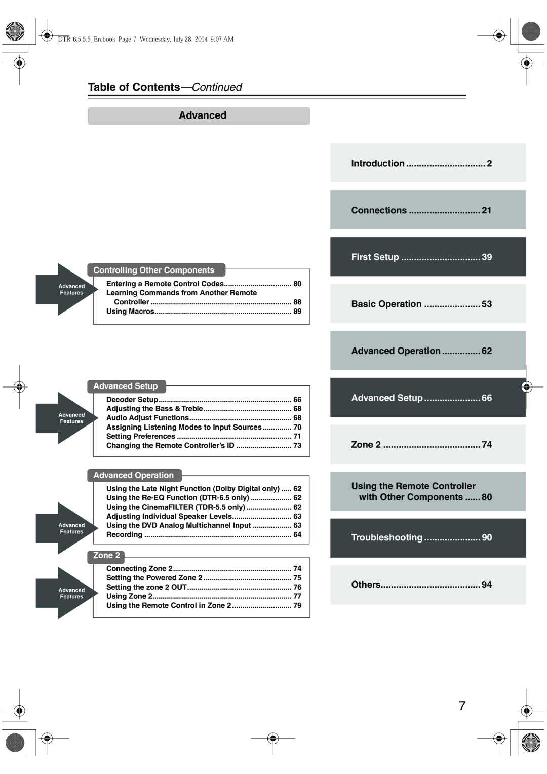 Integra DTR-5.5 instruction manual Table of Contents 