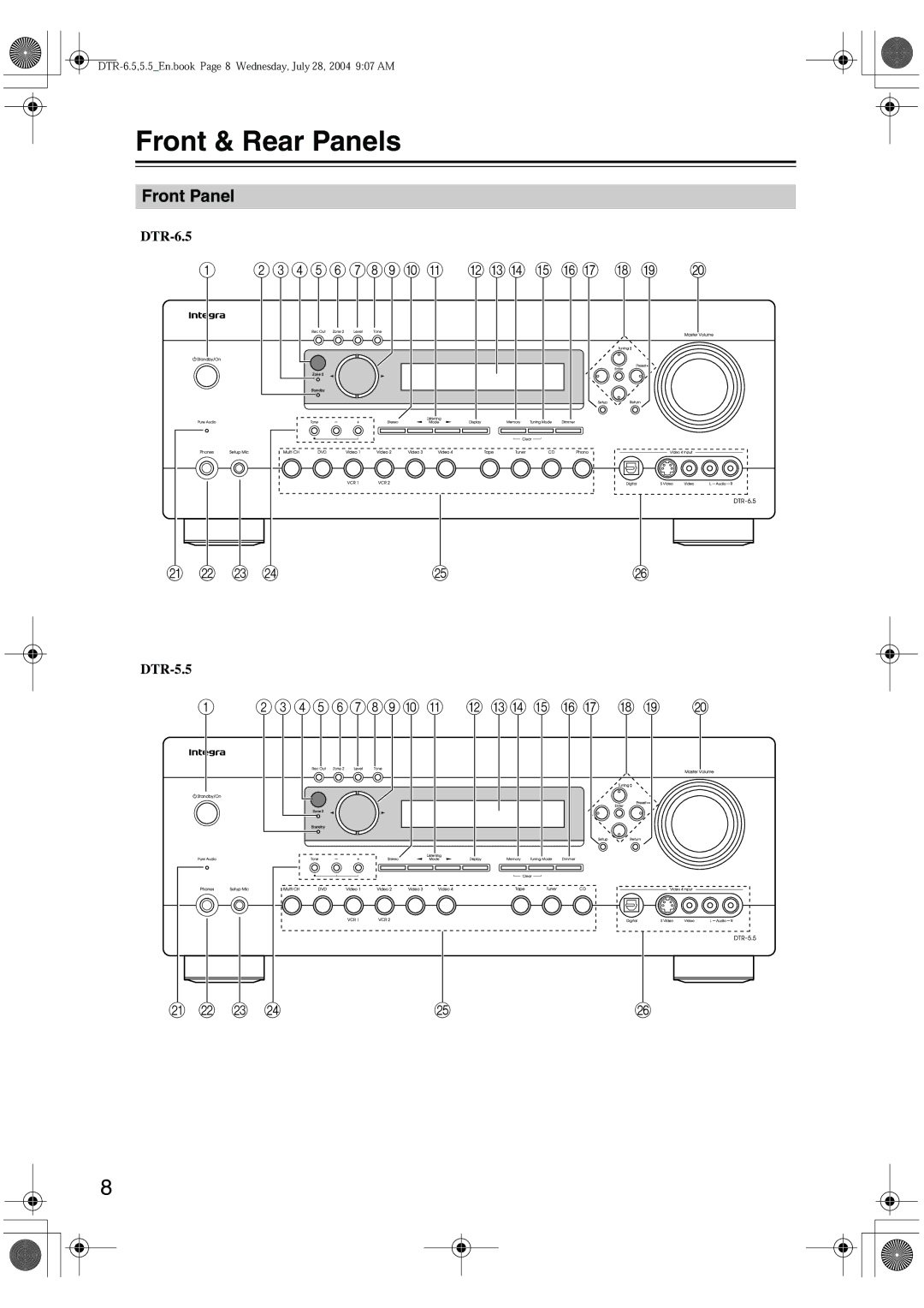 Integra DTR-5.5 instruction manual Front & Rear Panels, Front Panel, DTR-6.5 