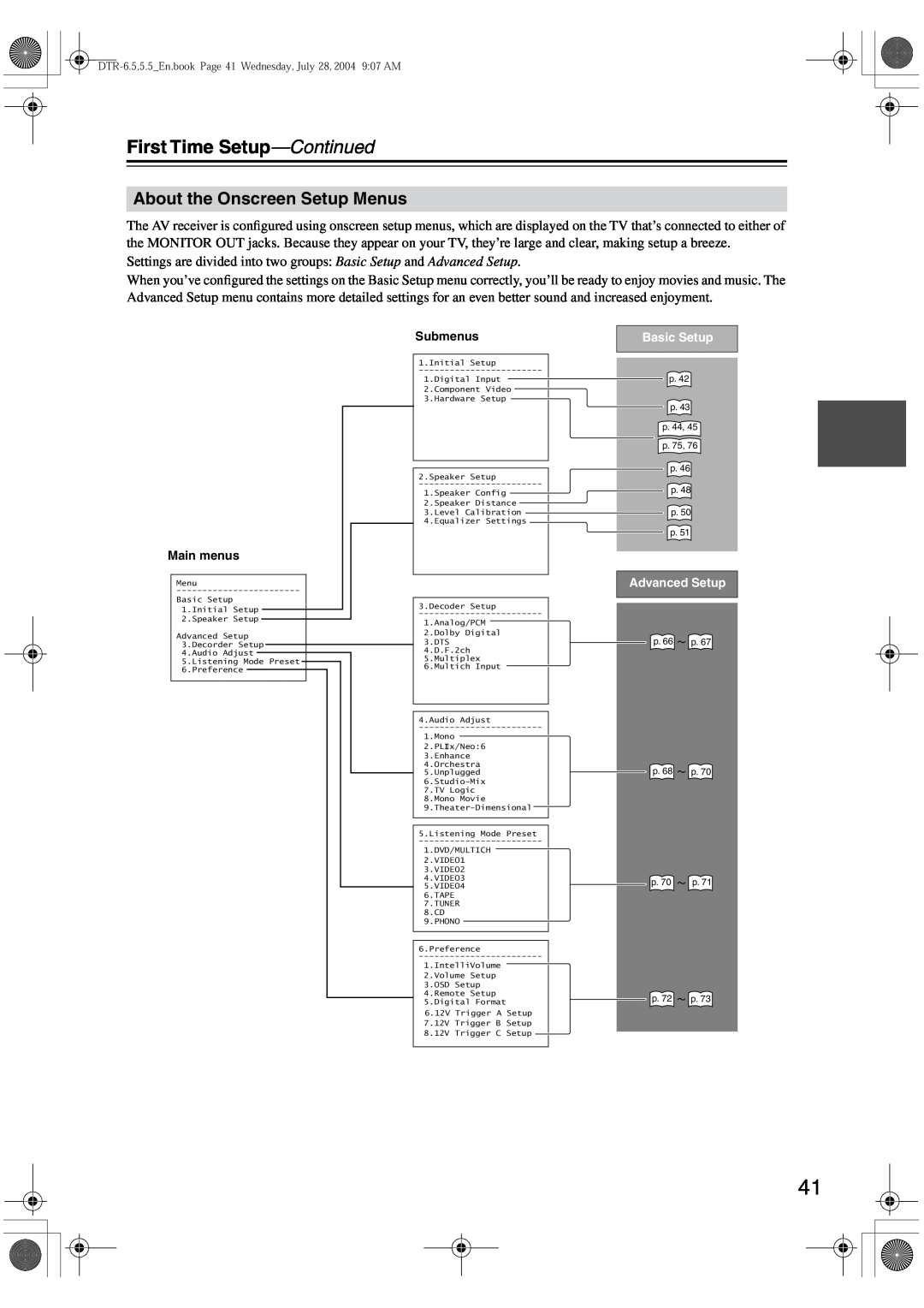Integra DTR-5.5 instruction manual About the Onscreen Setup Menus, First Time Setup-Continued, Main menus, Submenus 