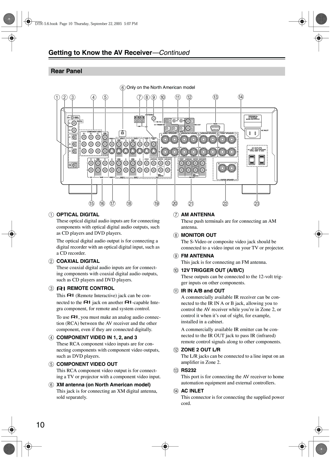 Integra DTR-5.6 Rear Panel, Component Video in 1, 2, XM antenna on North American model, IR in A/B and OUT, RS232 