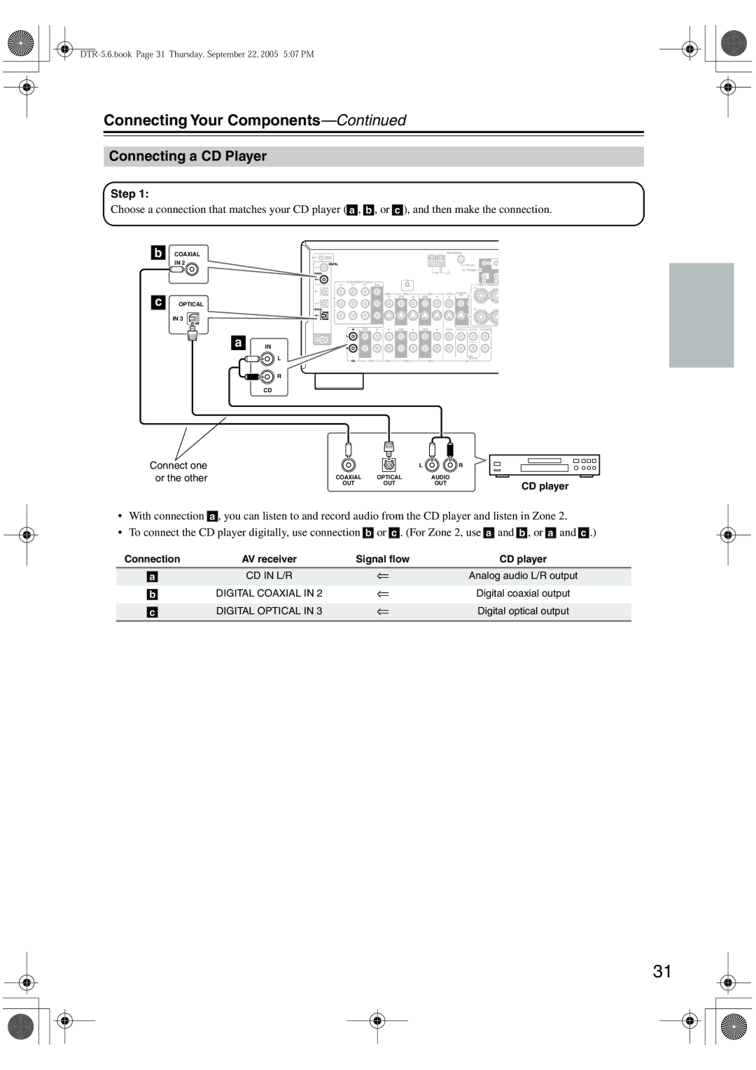 Integra DTR-5.6 instruction manual Connecting a CD Player, Step 