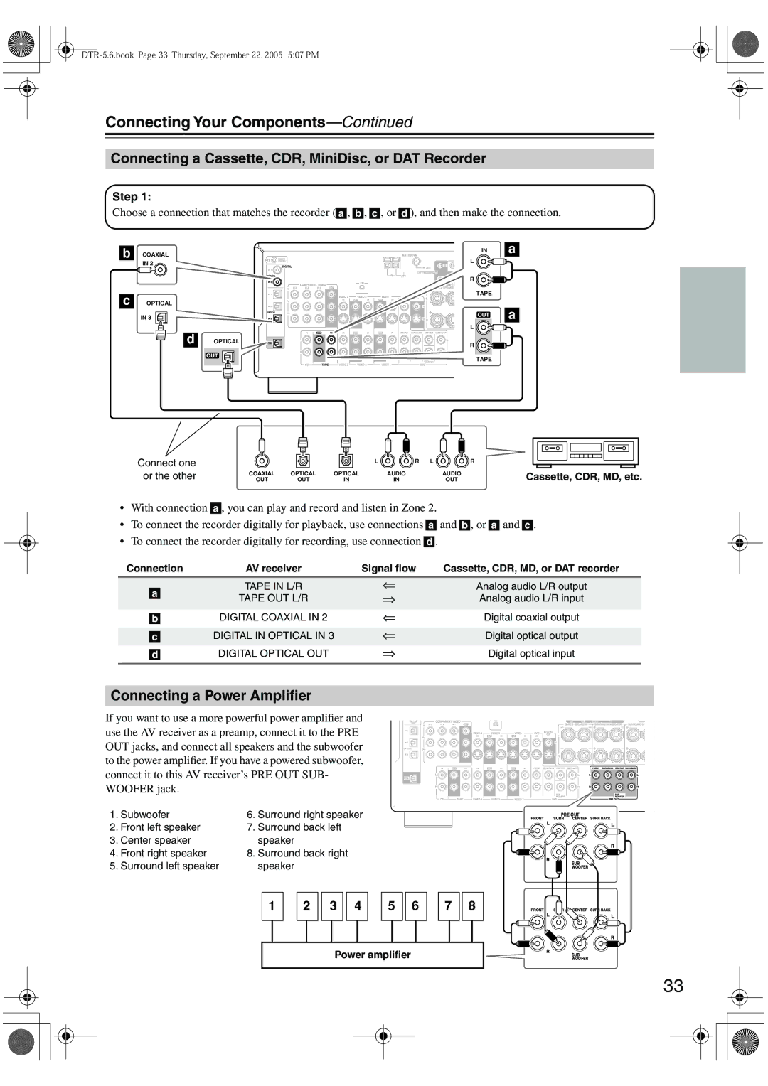 Integra DTR-5.6 instruction manual Connecting a Cassette, CDR, MiniDisc, or DAT Recorder, Connecting a Power Ampliﬁer 