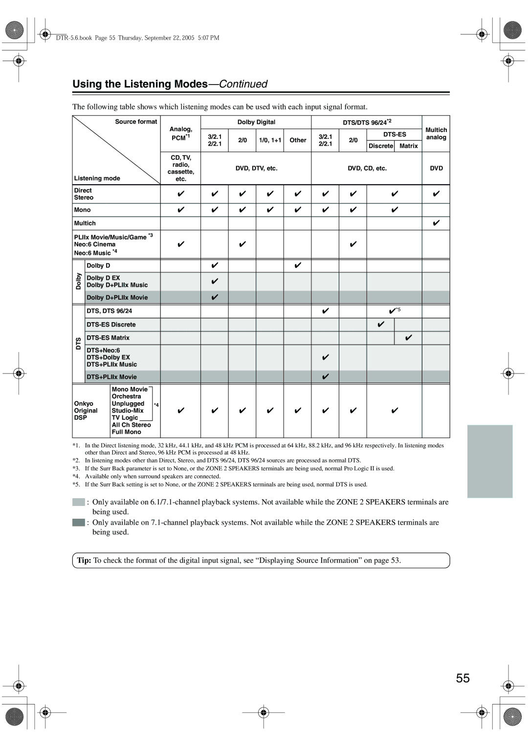 Integra DTR-5.6 instruction manual Using the Listening Modes, Dvd 