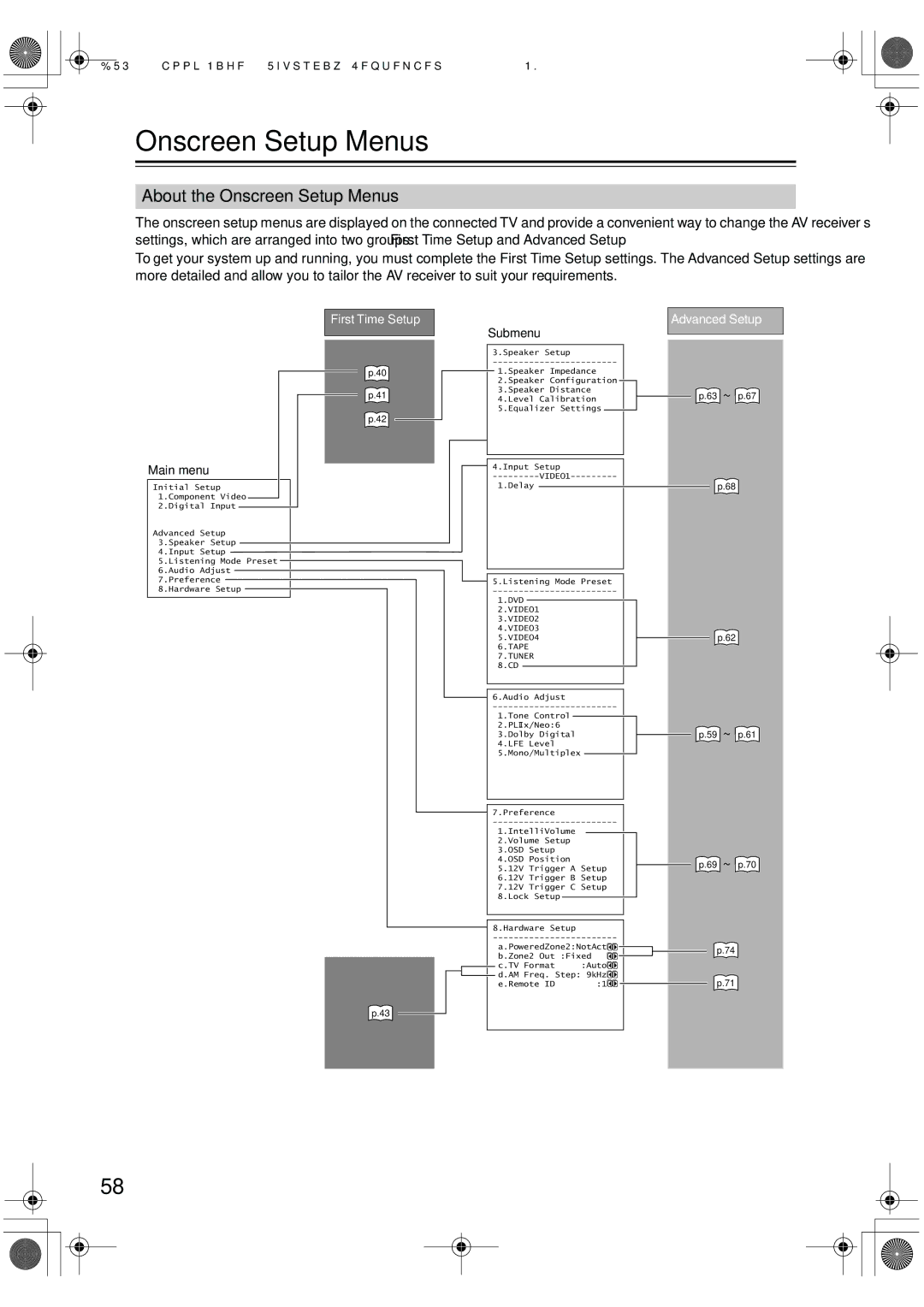 Integra DTR-5.6 instruction manual About the Onscreen Setup Menus 