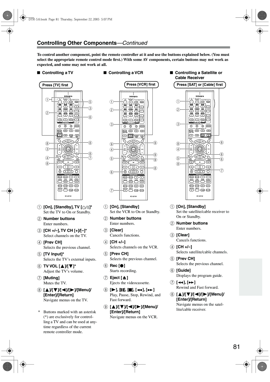 Integra DTR-5.6 On, Standby, TV, Ch +/-, Tv Ch +, Prev CH, TV Input, Tv Vol, Muting, Menu/ Enter/Return, Clear, Rec, Eject 