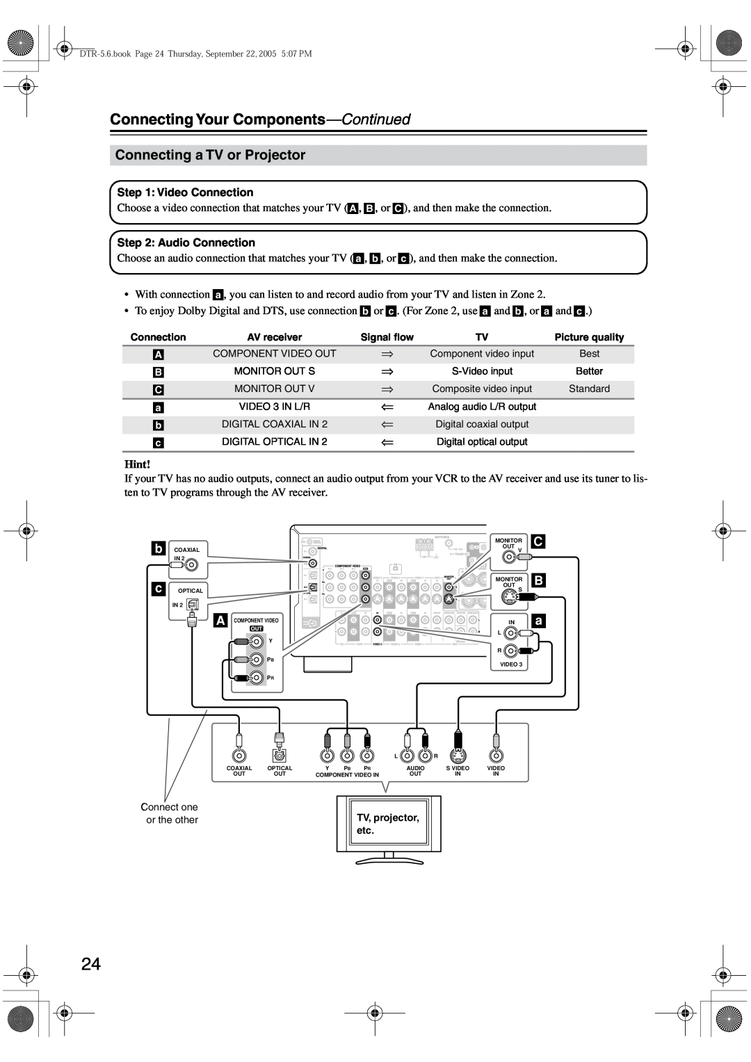 Integra DTR-5.6 instruction manual Connecting a TV or Projector, C B a, Hint, Connecting Your Components—Continued 