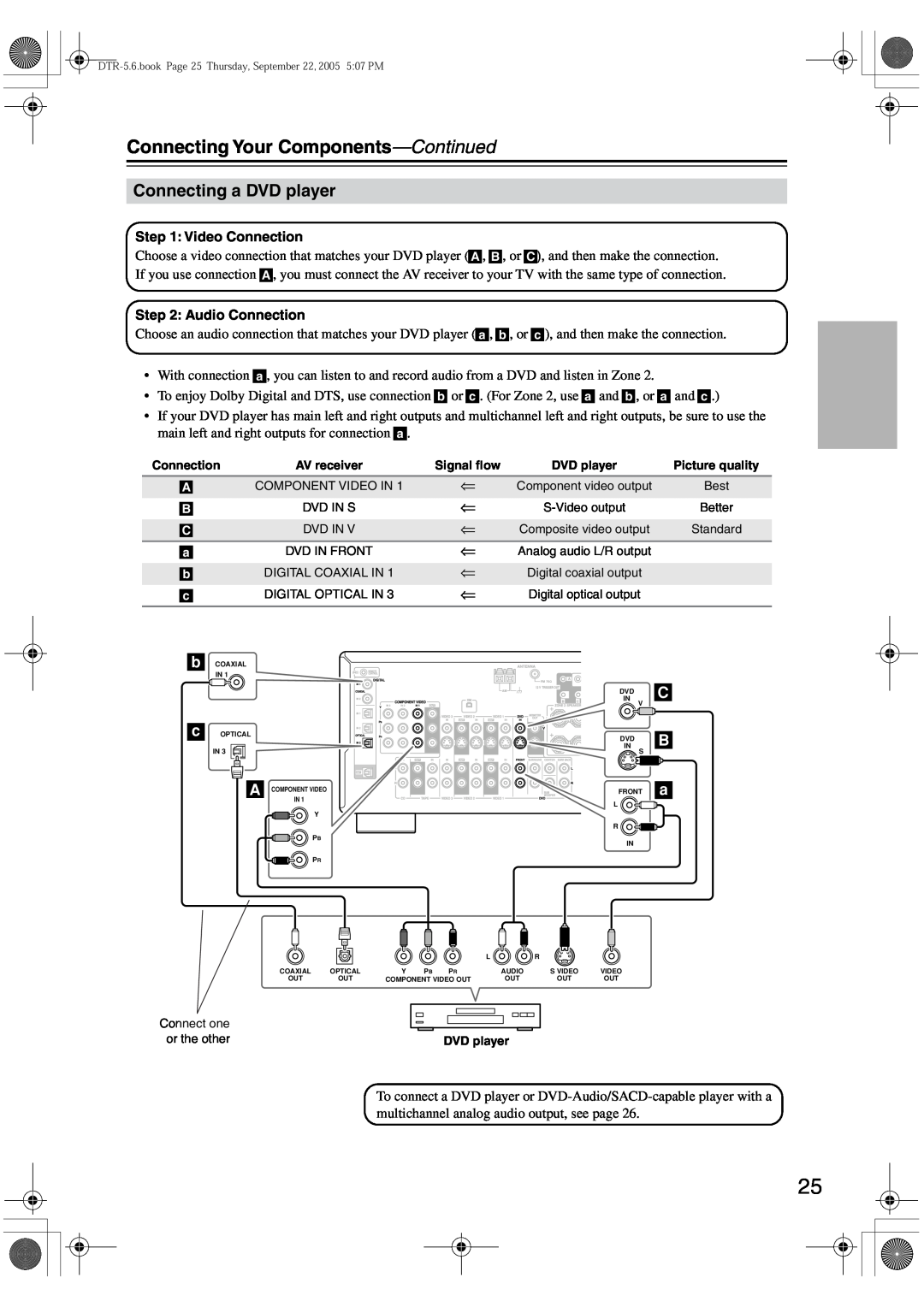 Integra DTR-5.6 instruction manual Connecting a DVD player, Connecting Your Components—Continued, C B a, or the other 