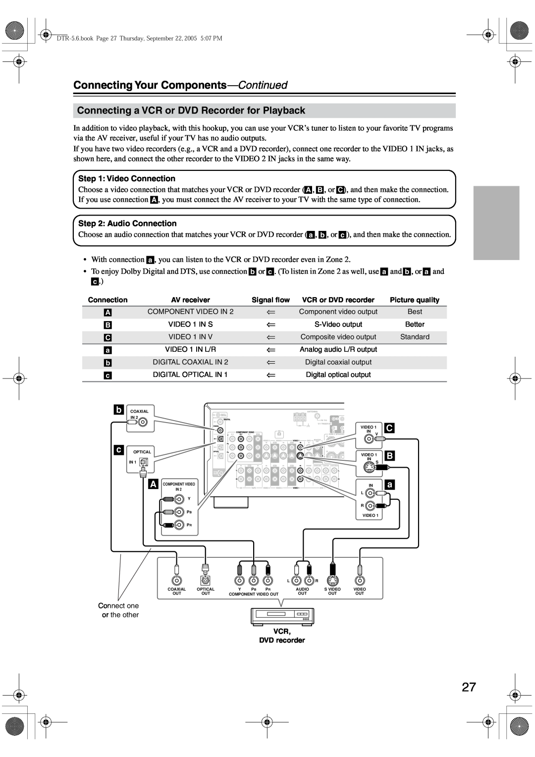 Integra DTR-5.6 instruction manual Connecting a VCR or DVD Recorder for Playback, Connecting Your Components—Continued 