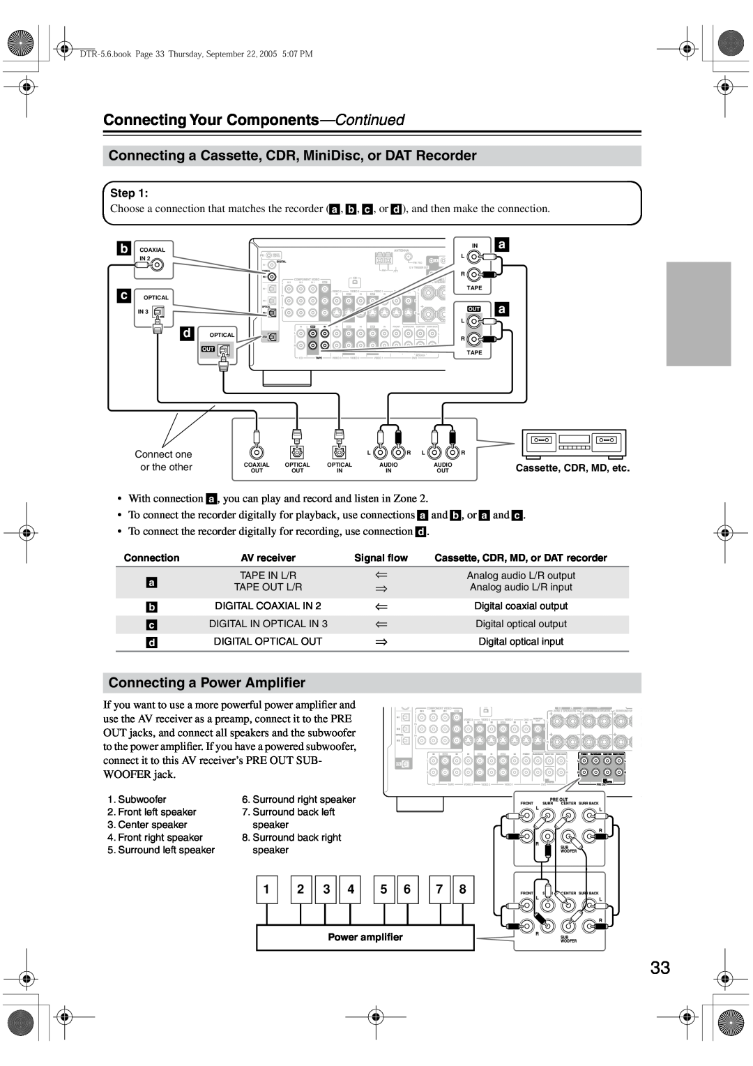 Integra DTR-5.6 instruction manual Connecting a Power Ampliﬁer, Connecting Your Components—Continued 