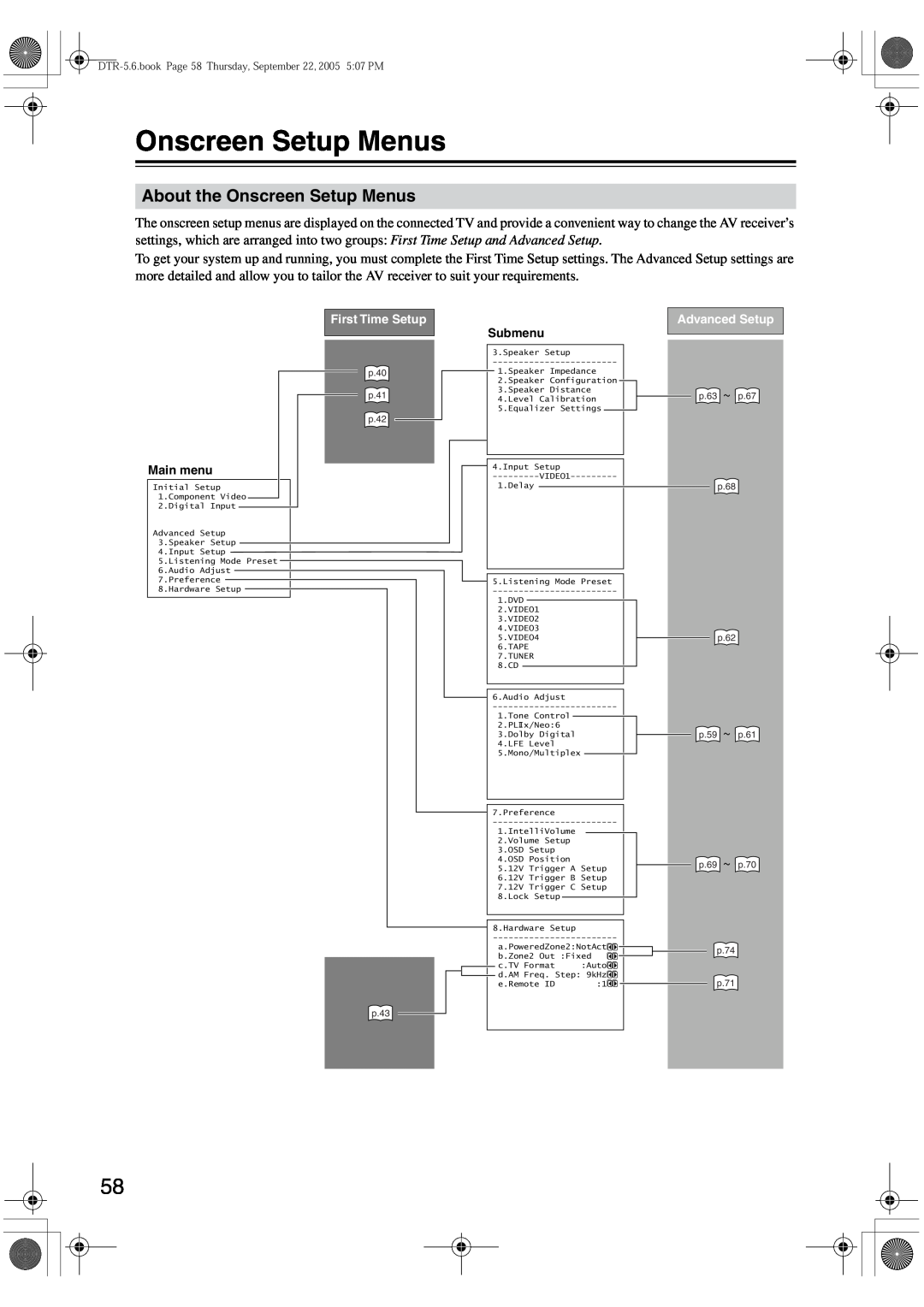 Integra DTR-5.6 instruction manual About the Onscreen Setup Menus 