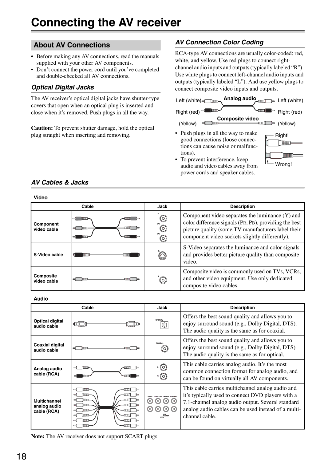 Integra DTR-5.8 Connecting the AV receiver, About AV Connections, Optical Digital Jacks AV Connection Color Coding 