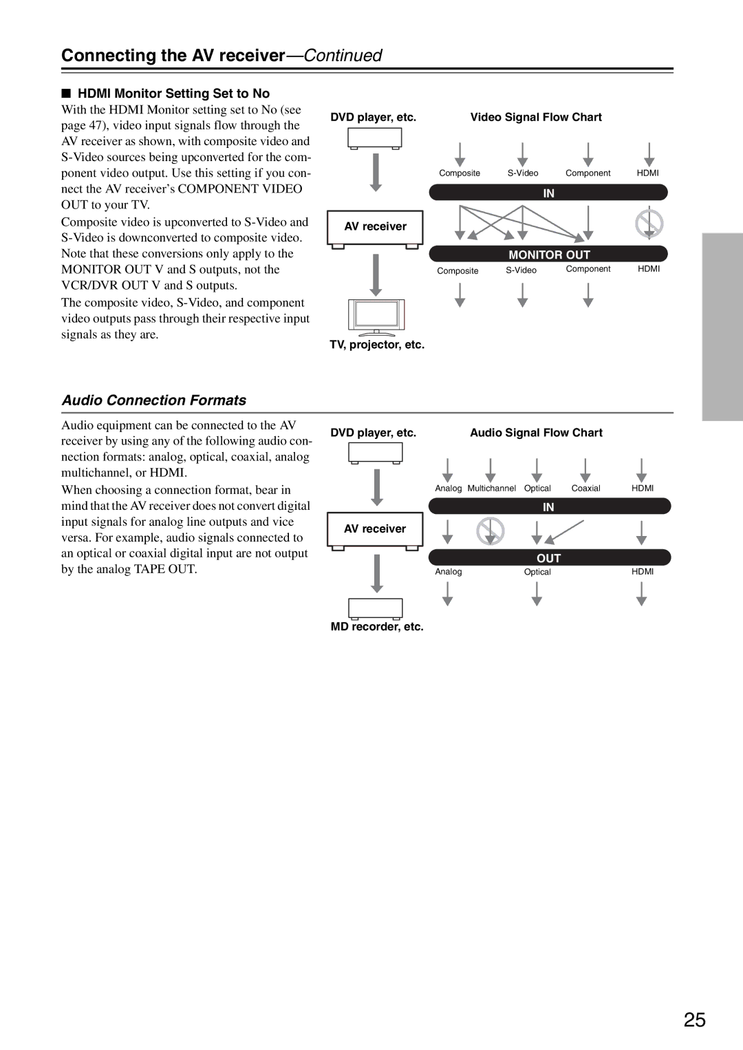 Integra DTR-5.8 instruction manual Audio Connection Formats, Hdmi Monitor Setting Set to No 