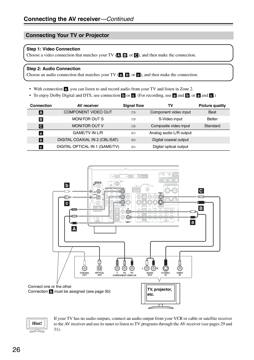 Integra DTR-5.8 instruction manual Connecting Your TV or Projector, Video Connection, Audio Connection, Hint 