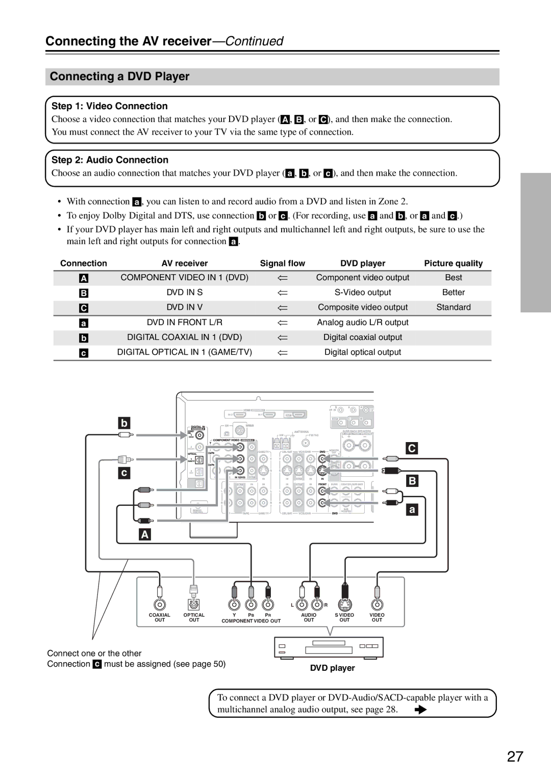 Integra DTR-5.8 instruction manual Connecting a DVD Player 