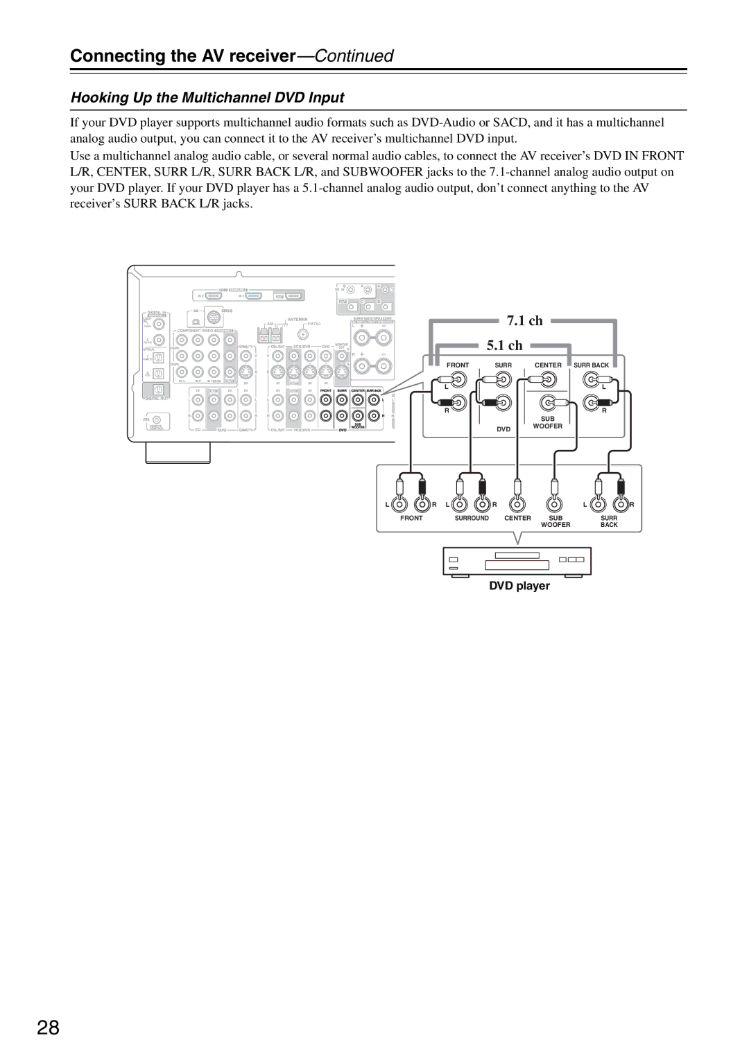 Integra DTR-5.8 instruction manual Hooking Up the Multichannel DVD Input 