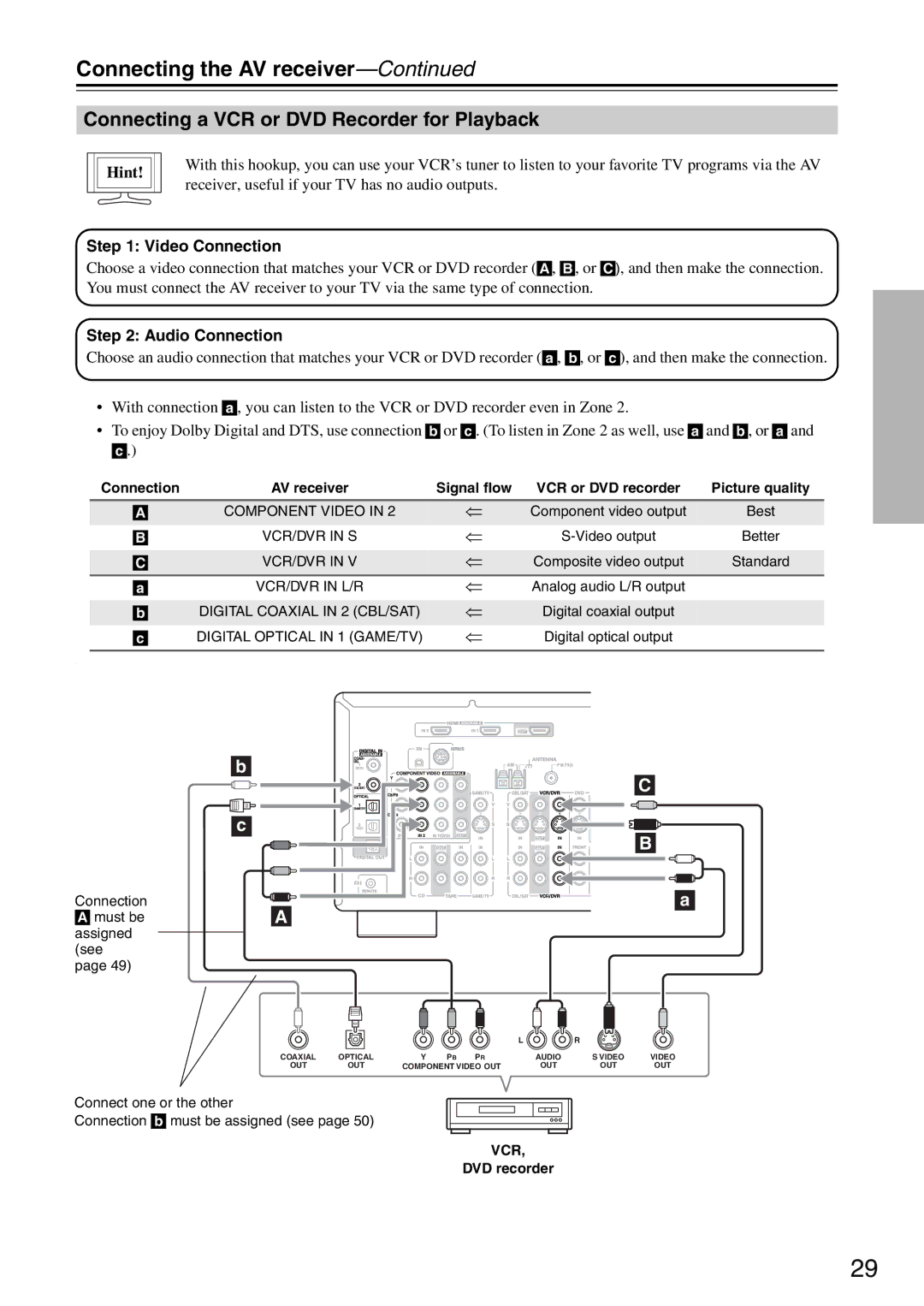 Integra DTR-5.8 instruction manual Connecting a VCR or DVD Recorder for Playback, Hint 