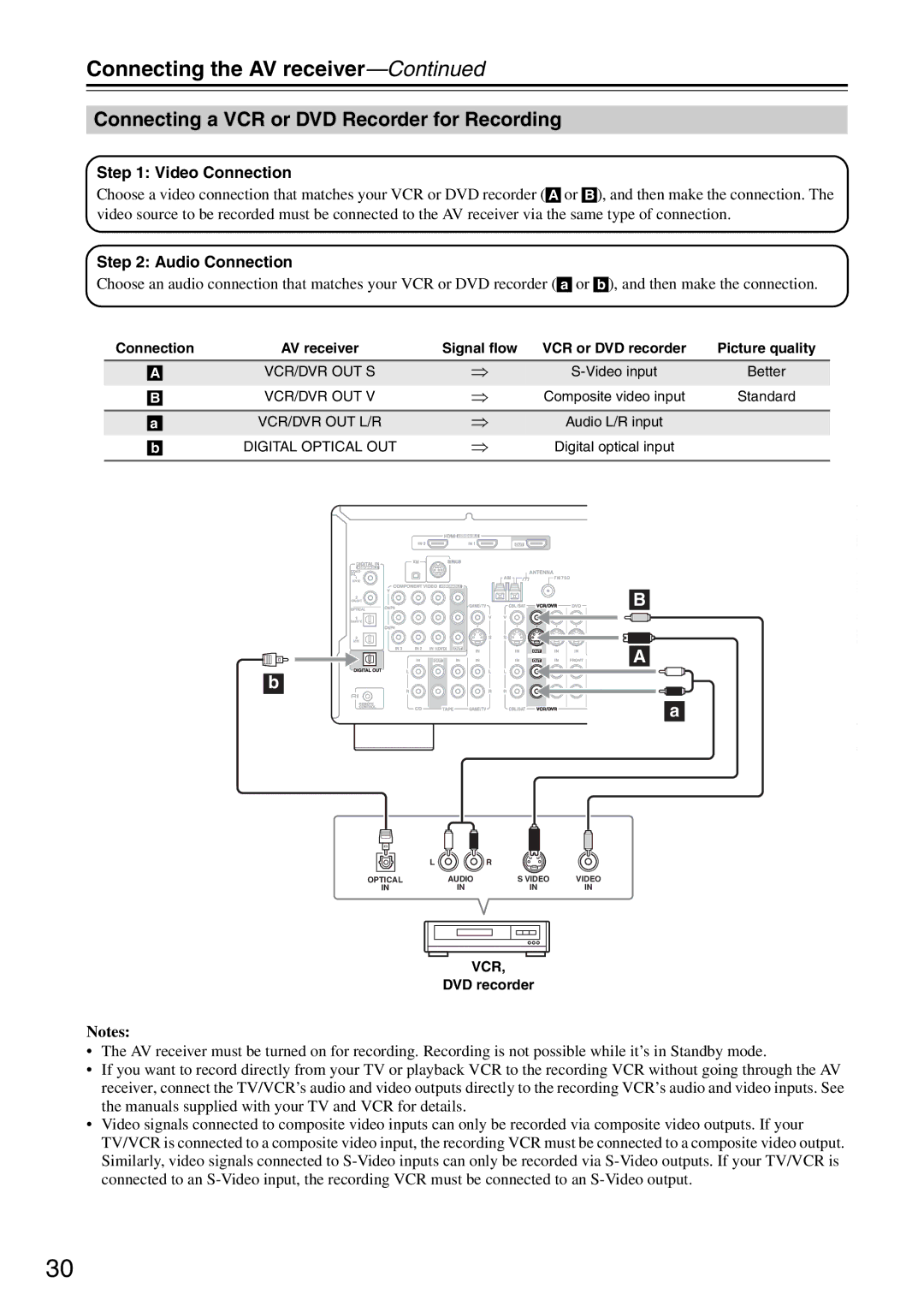 Integra DTR-5.8 instruction manual Connecting a VCR or DVD Recorder for Recording 