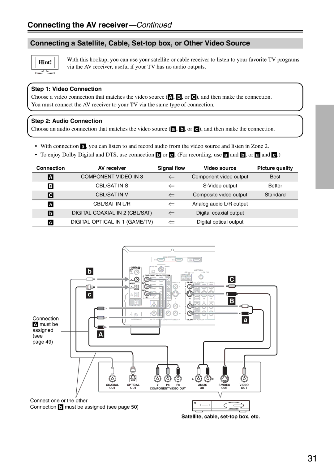 Integra DTR-5.8 instruction manual Satellite, cable, set-top box, etc 