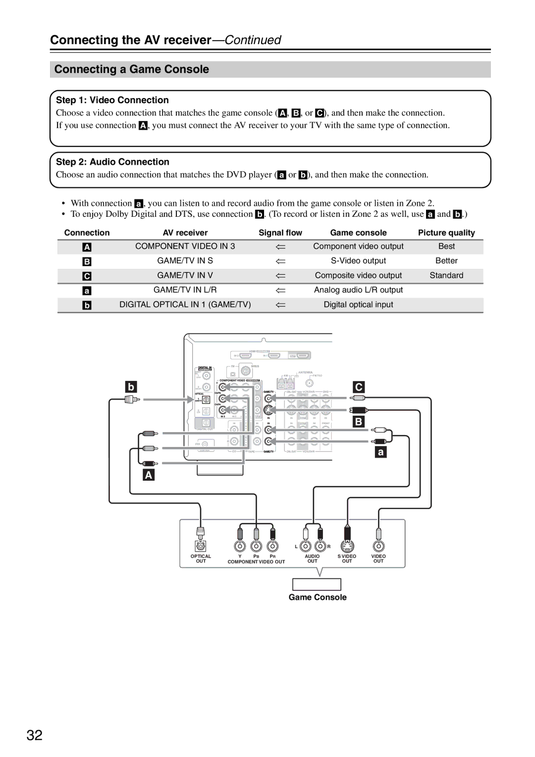 Integra DTR-5.8 instruction manual Connecting a Game Console 