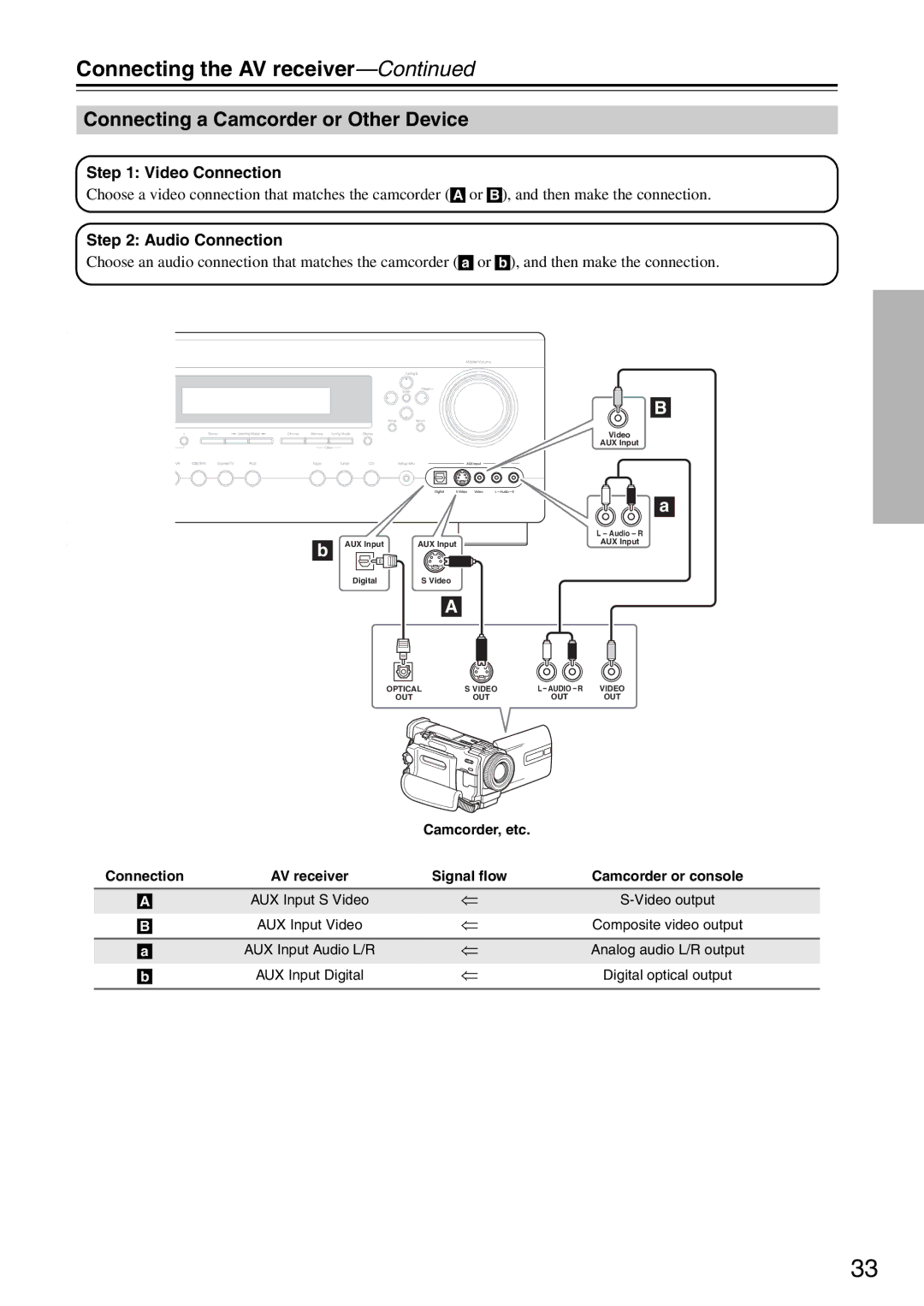 Integra DTR-5.8 instruction manual Connecting a Camcorder or Other Device, Camcorder, etc 