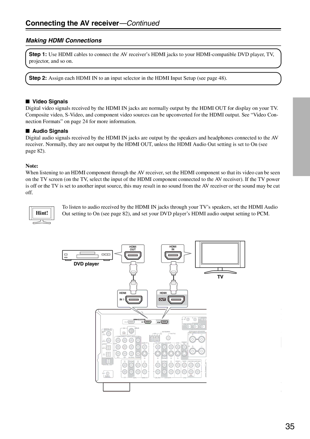 Integra DTR-5.8 instruction manual Making Hdmi Connections, Video Signals, Audio Signals 