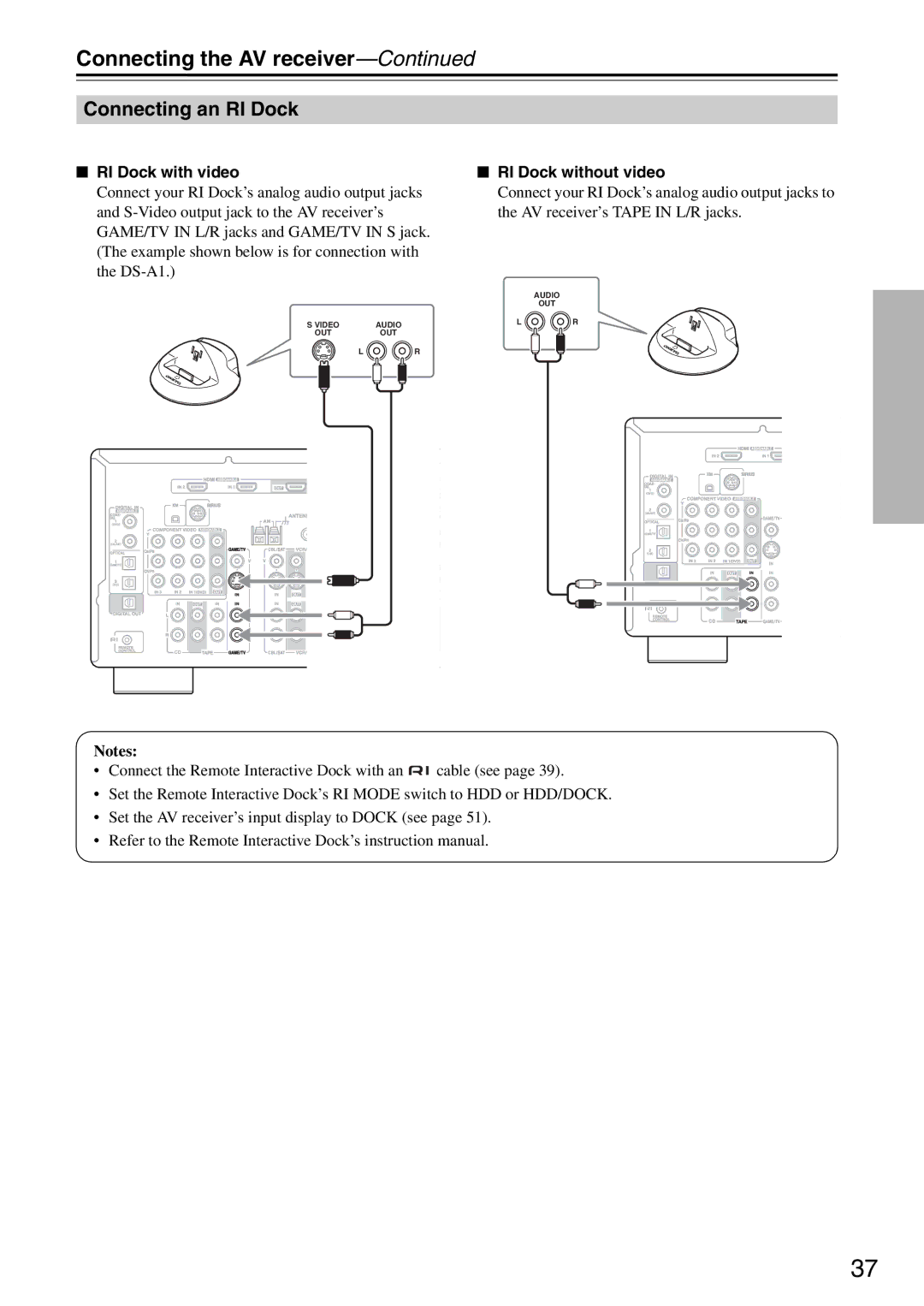 Integra DTR-5.8 instruction manual Connecting an RI Dock, RI Dock with video RI Dock without video 