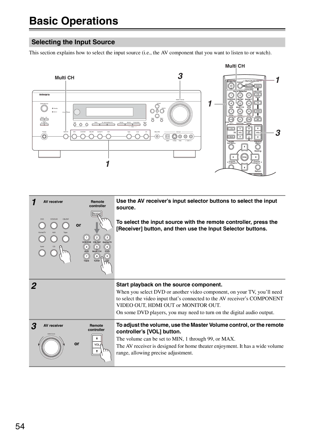 Integra DTR-5.8 instruction manual Basic Operations, Selecting the Input Source 