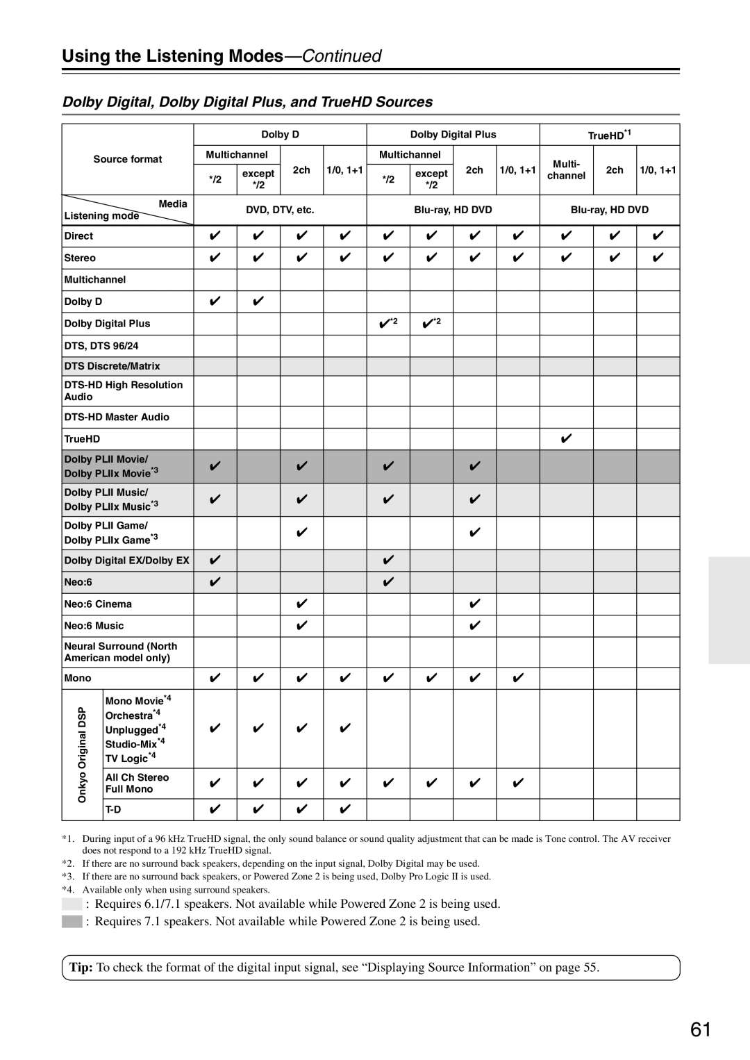 Integra DTR-5.8 instruction manual Dolby Digital, Dolby Digital Plus, and TrueHD Sources, All Ch Stereo Full Mono 