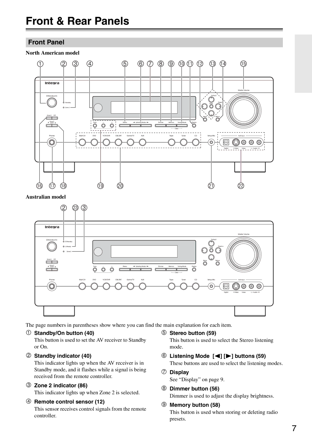 Integra DTR-5.8 instruction manual Front & Rear Panels, Front Panel 