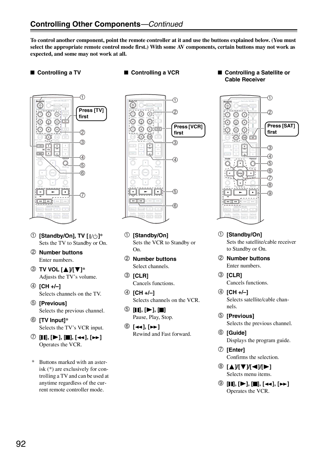 Integra DTR-5.8 instruction manual  Tv Vol,  Ch +,  Previous, TV Input,  Standby/On,  Clr 