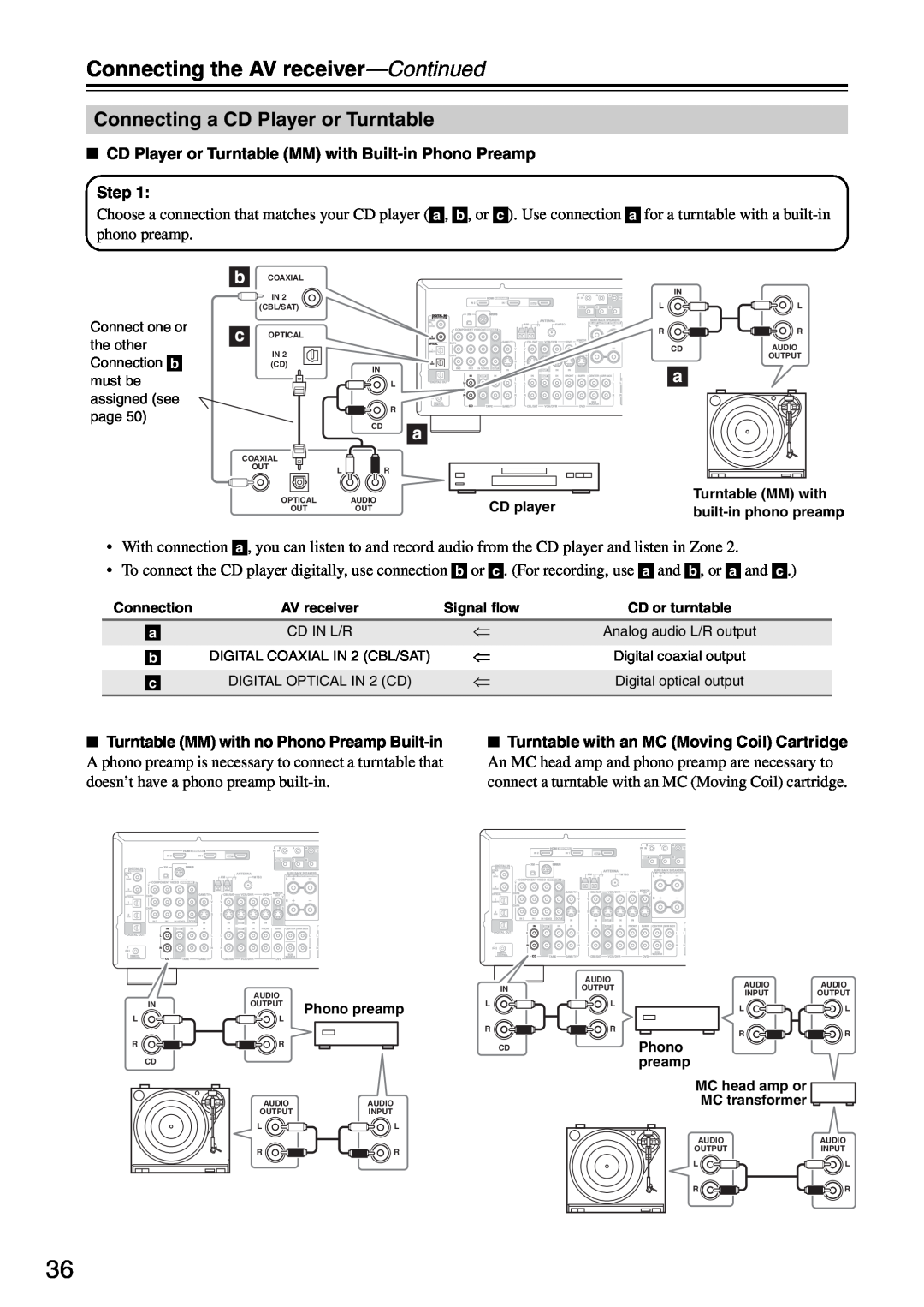 Integra DTR-5.8 instruction manual Connecting a CD Player or Turntable, Connecting the AV receiver—Continued, Step 