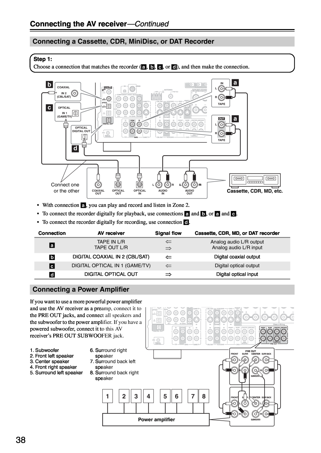 Integra DTR-5.8 instruction manual Connecting a Power Amplifier, Connecting the AV receiver—Continued 