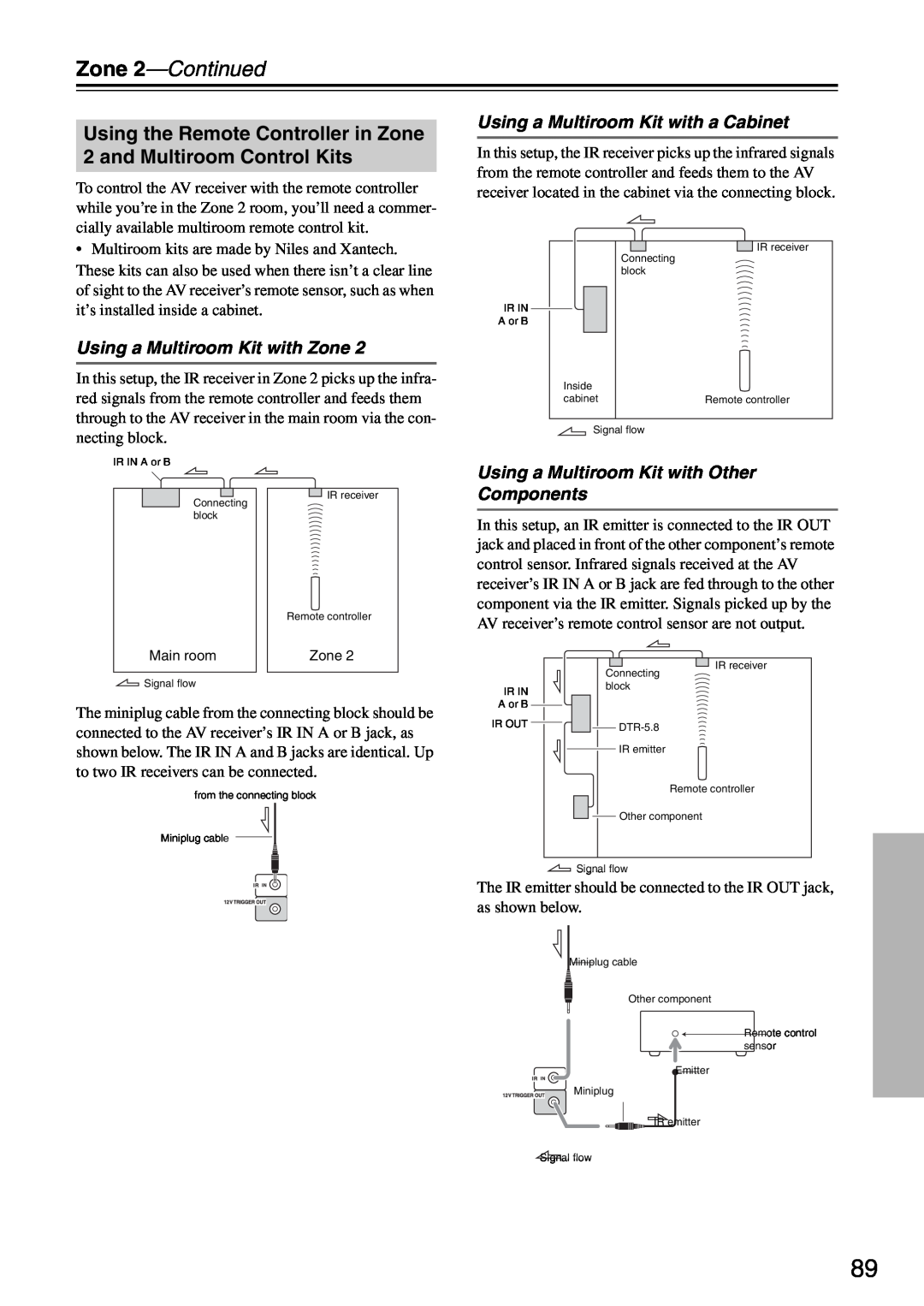 Integra DTR-5.8 instruction manual Using a Multiroom Kit with a Cabinet, Using a Multiroom Kit with Zone, Zone 2—Continued 