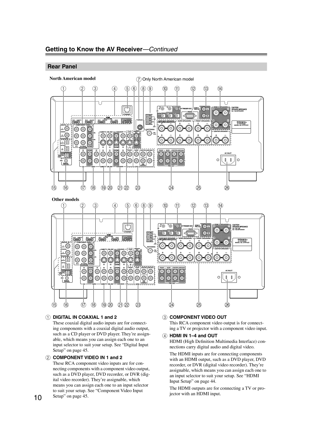 Integra DTR-5.9 instruction manual Rear Panel, Digital in Coaxial 1, Component Video in 1, Hdmi in 1-4 and OUT 