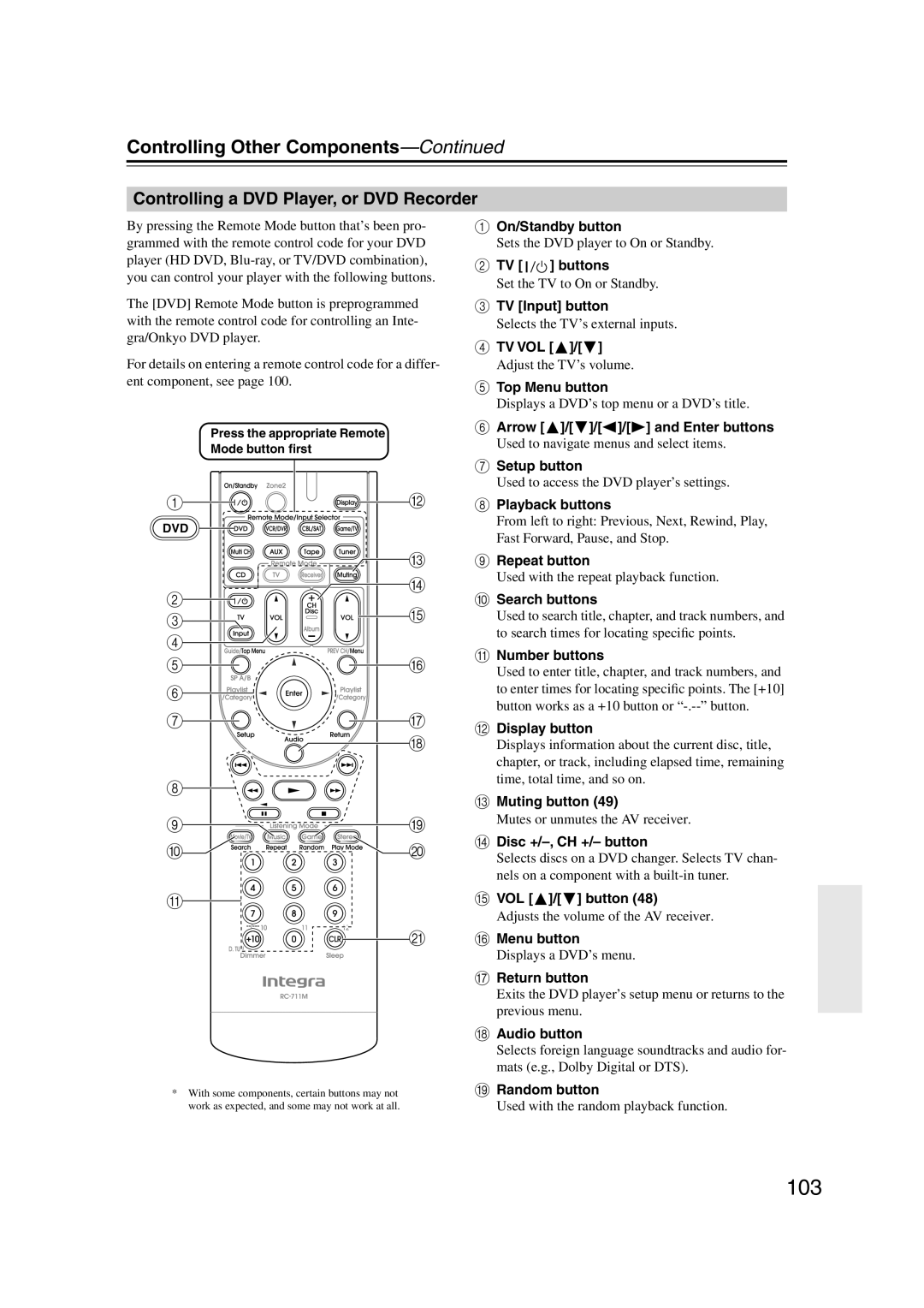 Integra DTR-5.9 instruction manual 103, Controlling a DVD Player, or DVD Recorder 