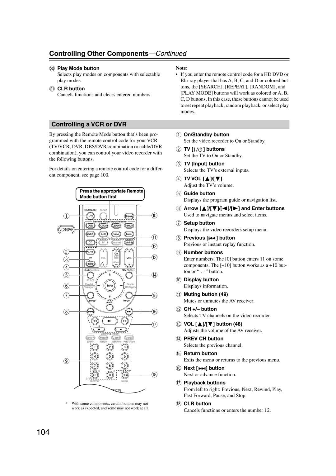 Integra DTR-5.9 instruction manual 104, Controlling a VCR or DVR, Play Mode button, Previous button, Next button 