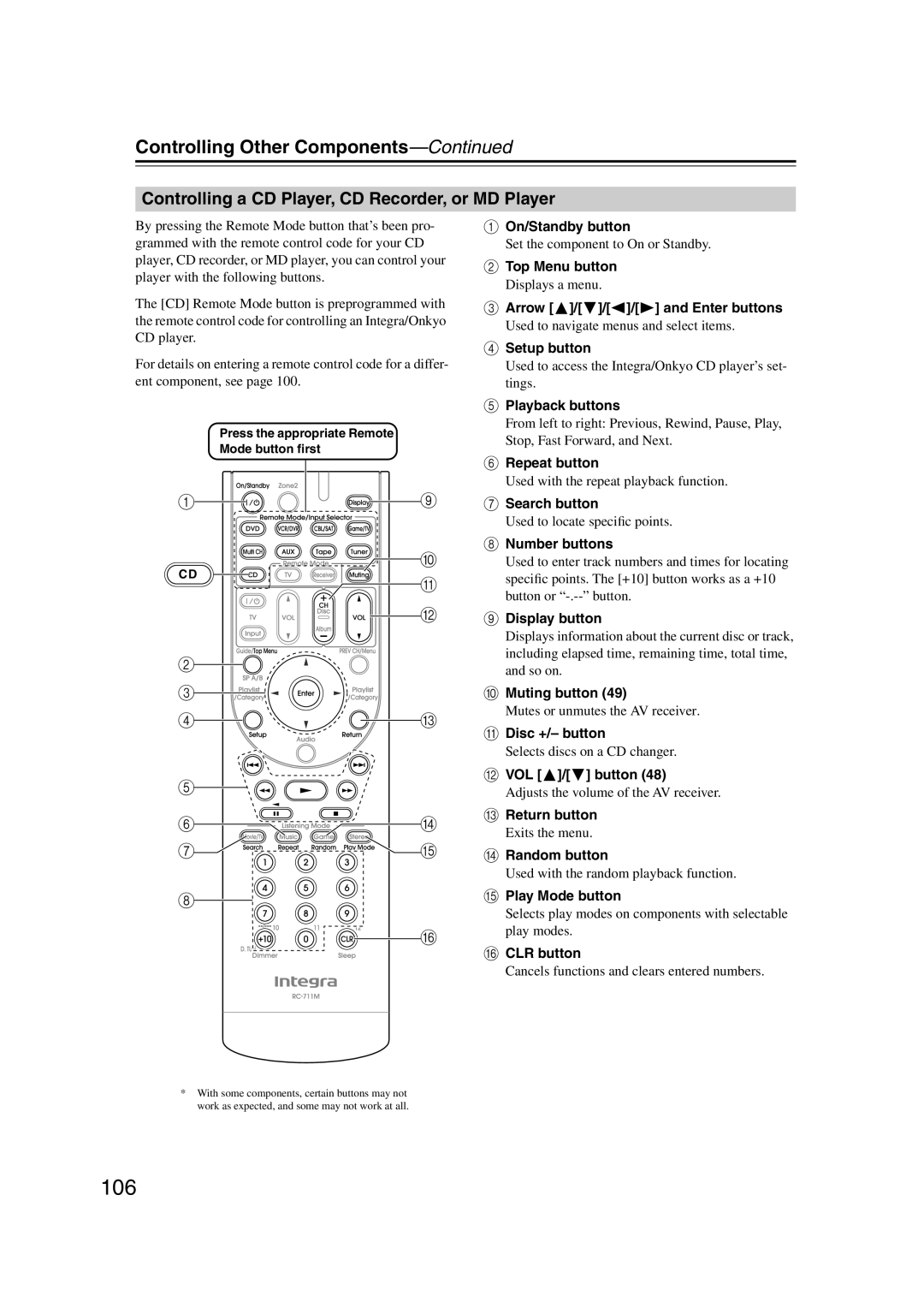 Integra DTR-5.9 instruction manual 106, Controlling a CD Player, CD Recorder, or MD Player, Search button, Disc +/- button 