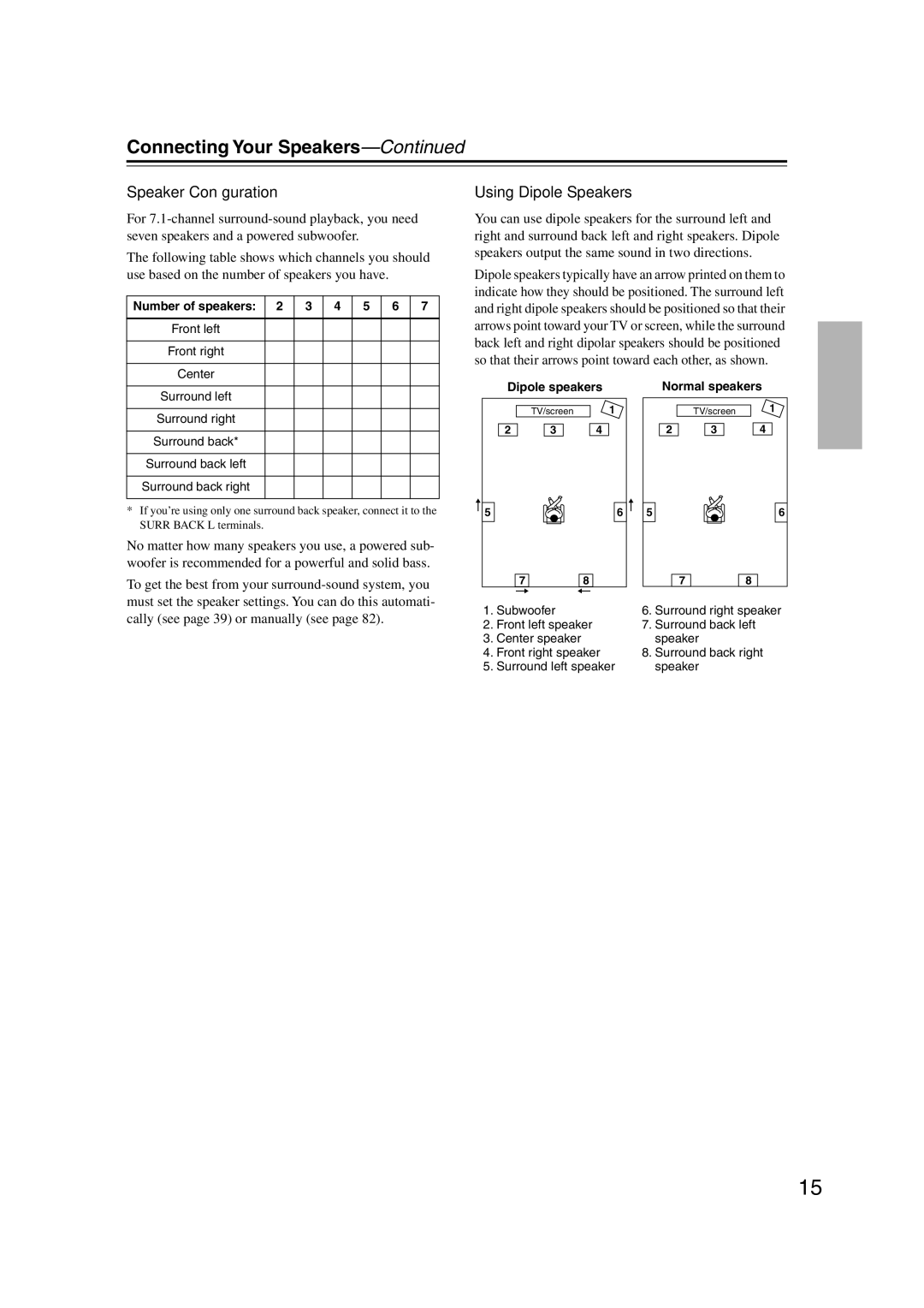 Integra DTR-5.9 instruction manual Connecting Your Speakers, Speaker Conﬁguration, Using Dipole Speakers 