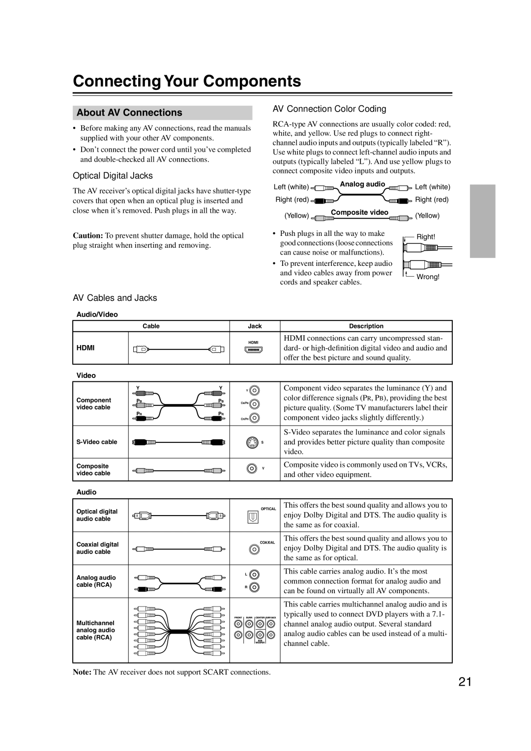 Integra DTR-5.9 Connecting Your Components, About AV Connections, Optical Digital Jacks, AV Connection Color Coding 