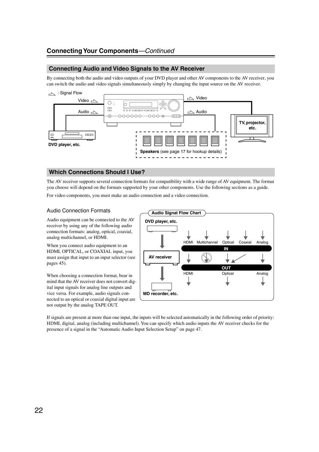 Integra DTR-5.9 instruction manual Connecting Your Components, Connecting Audio and Video Signals to the AV Receiver 